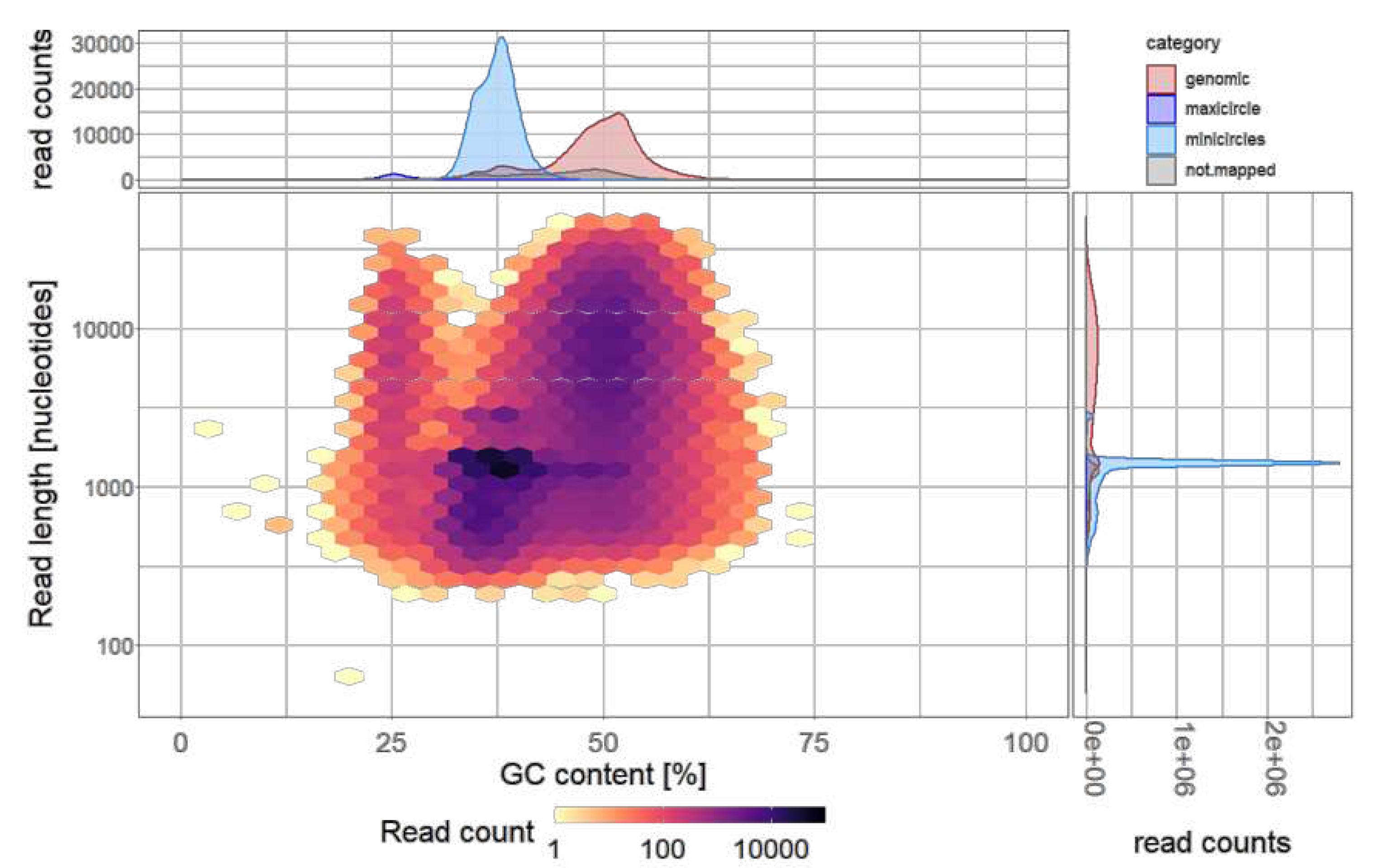 Preprints 83689 g002