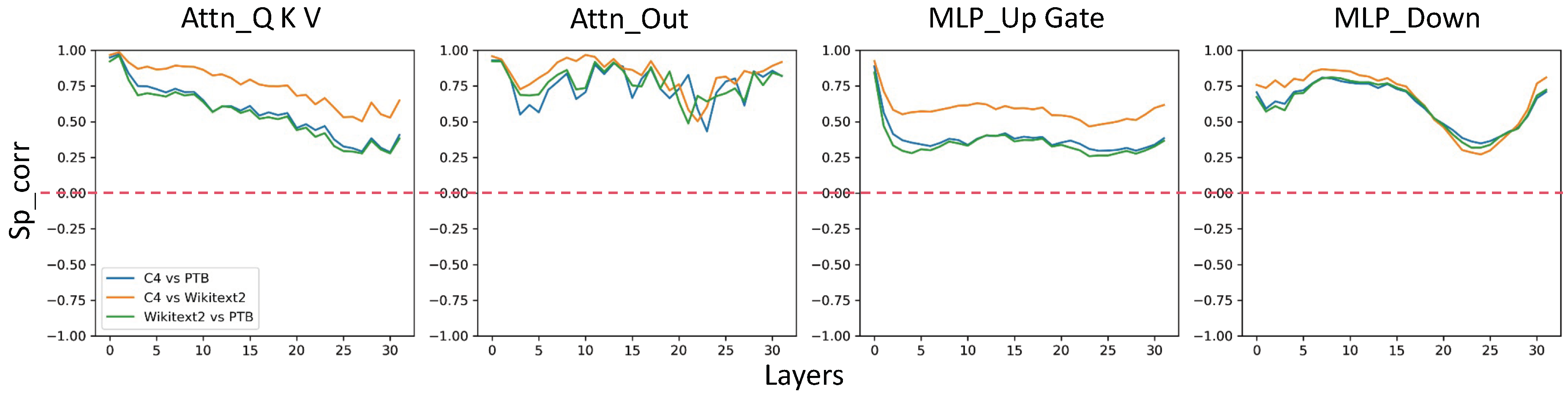 Preprints 88509 g002