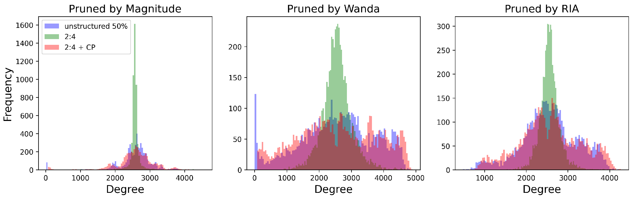 Preprints 88509 g005