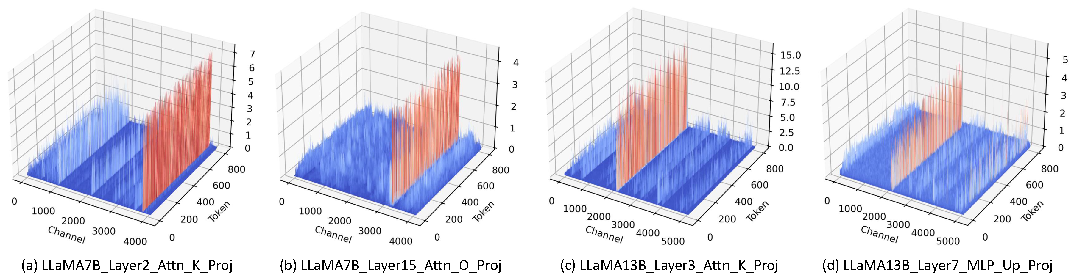 Preprints 88509 g0a1