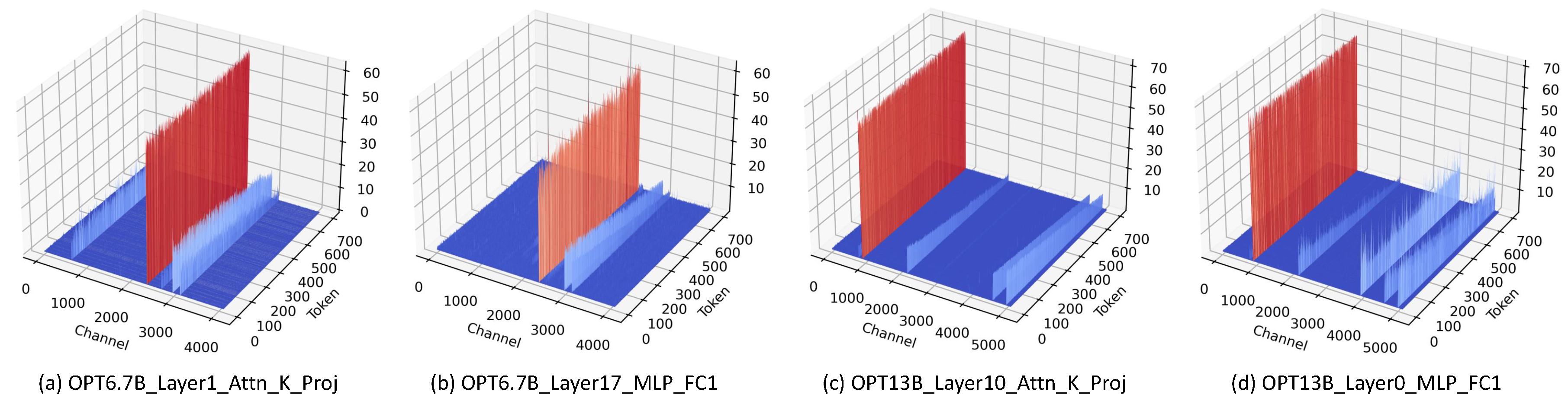 Preprints 88509 g0a2