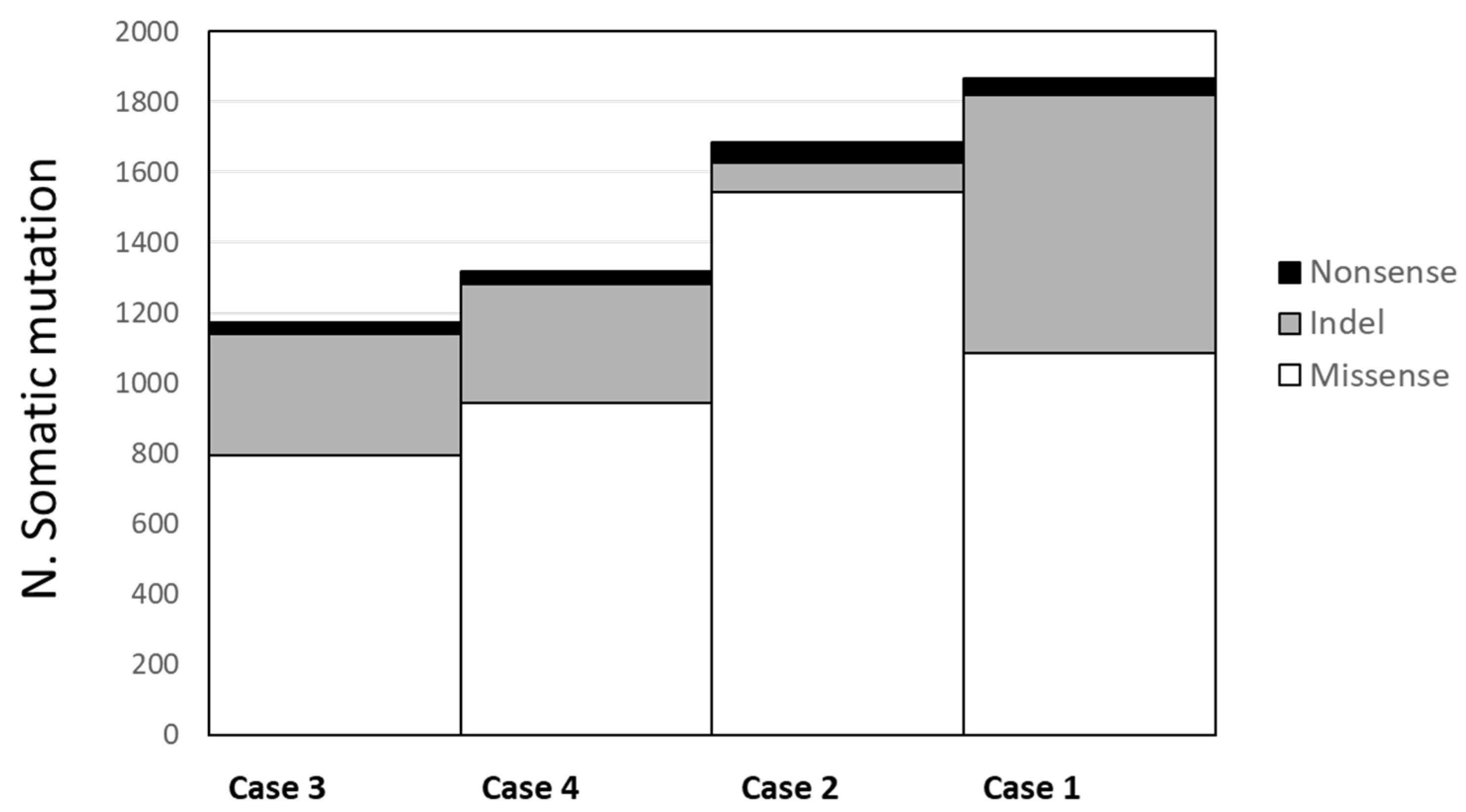 Preprints 112228 g002