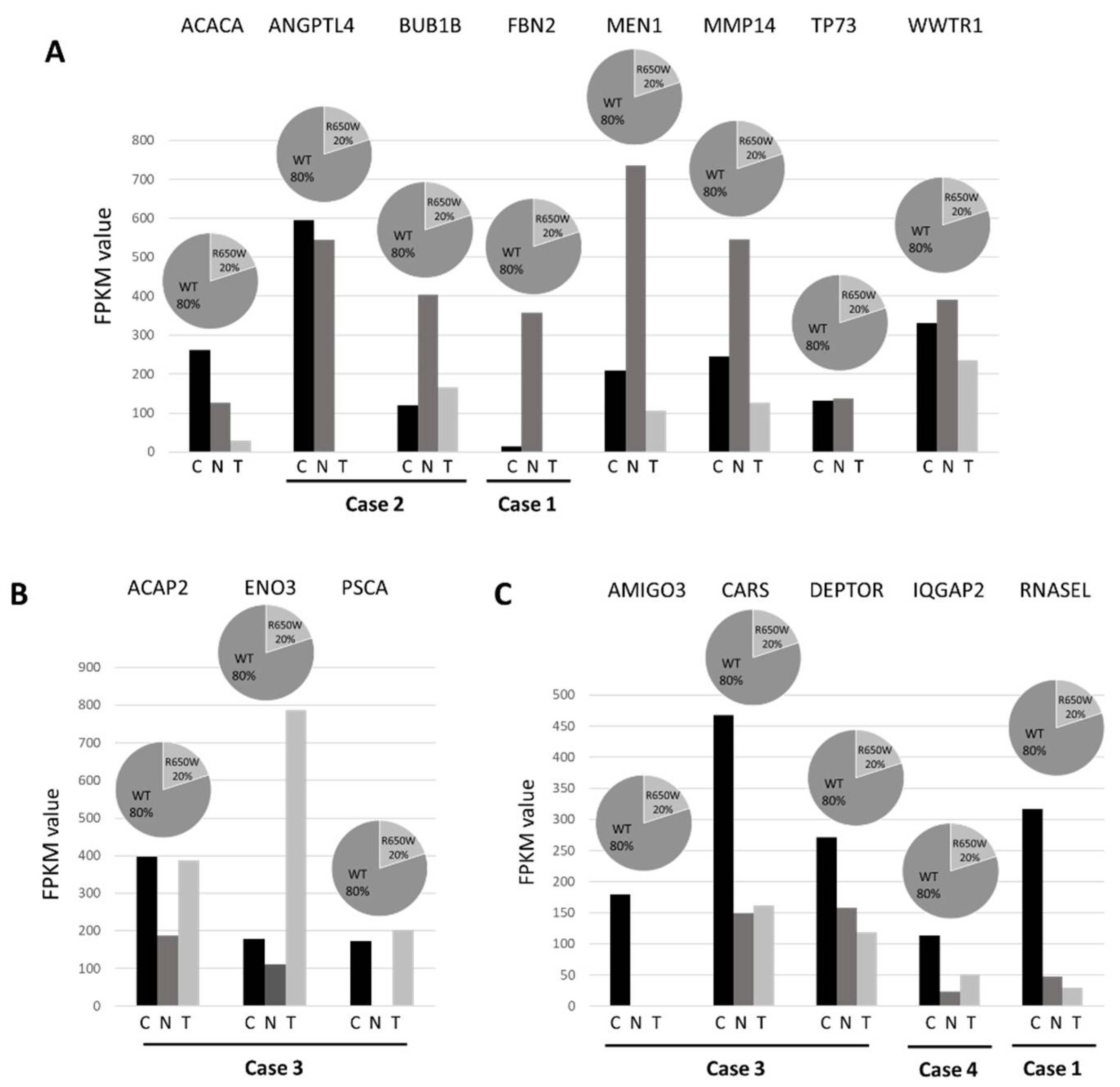 Preprints 112228 g003