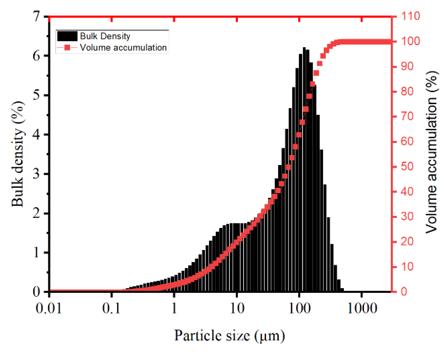 Preprints 104089 g001