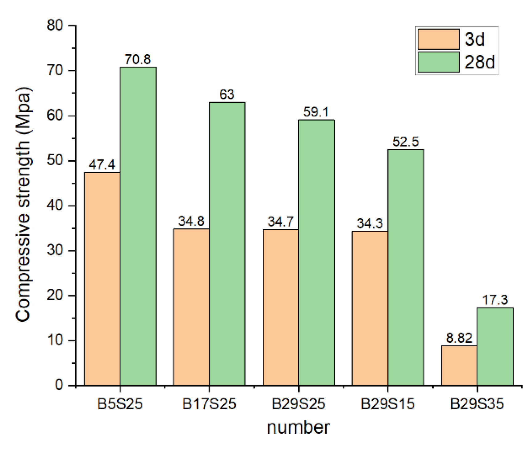 Preprints 104089 g002