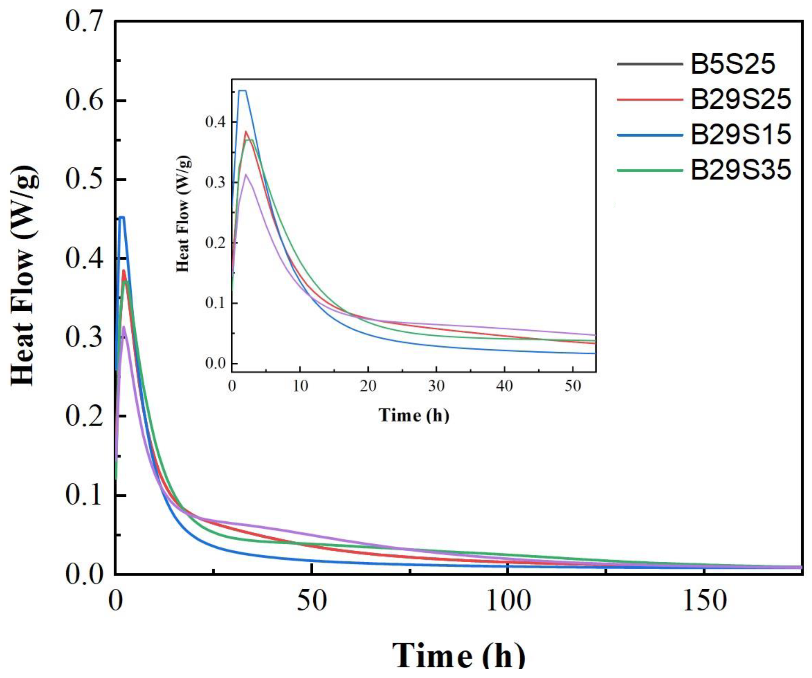 Preprints 104089 g003