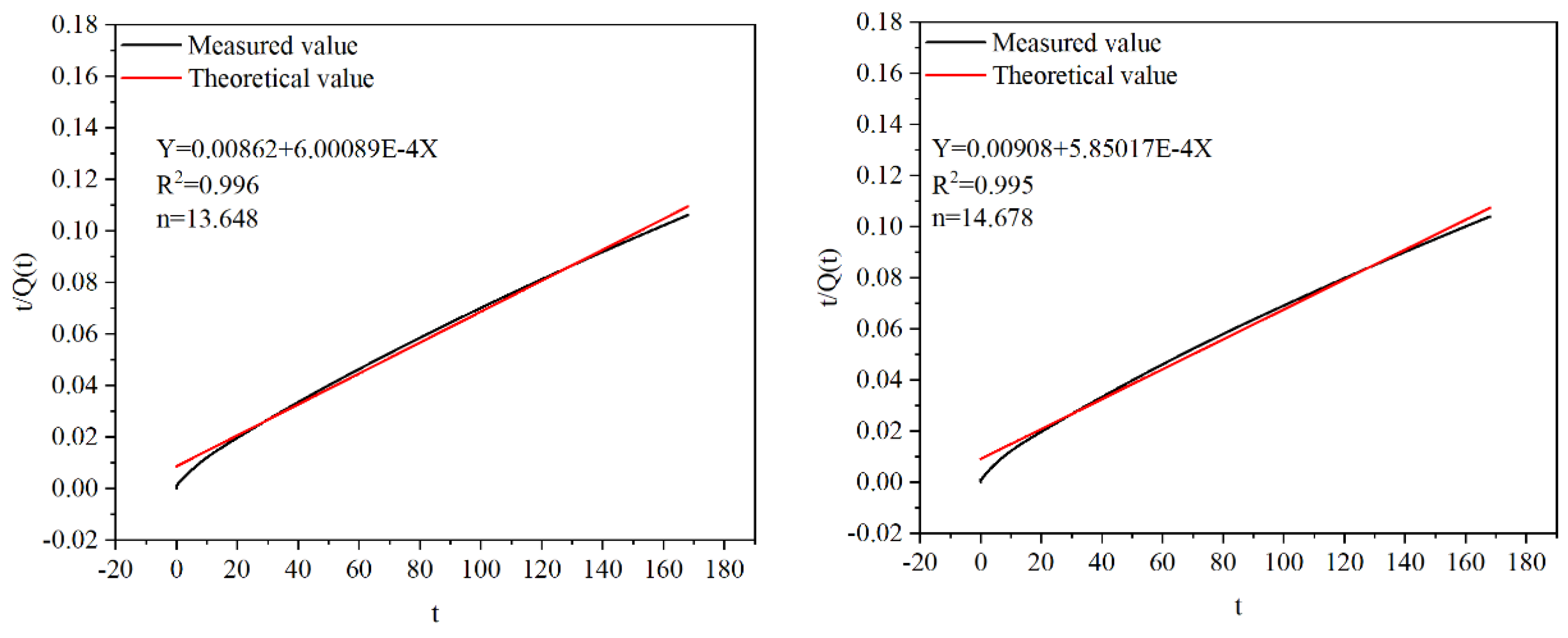 Preprints 104089 g004