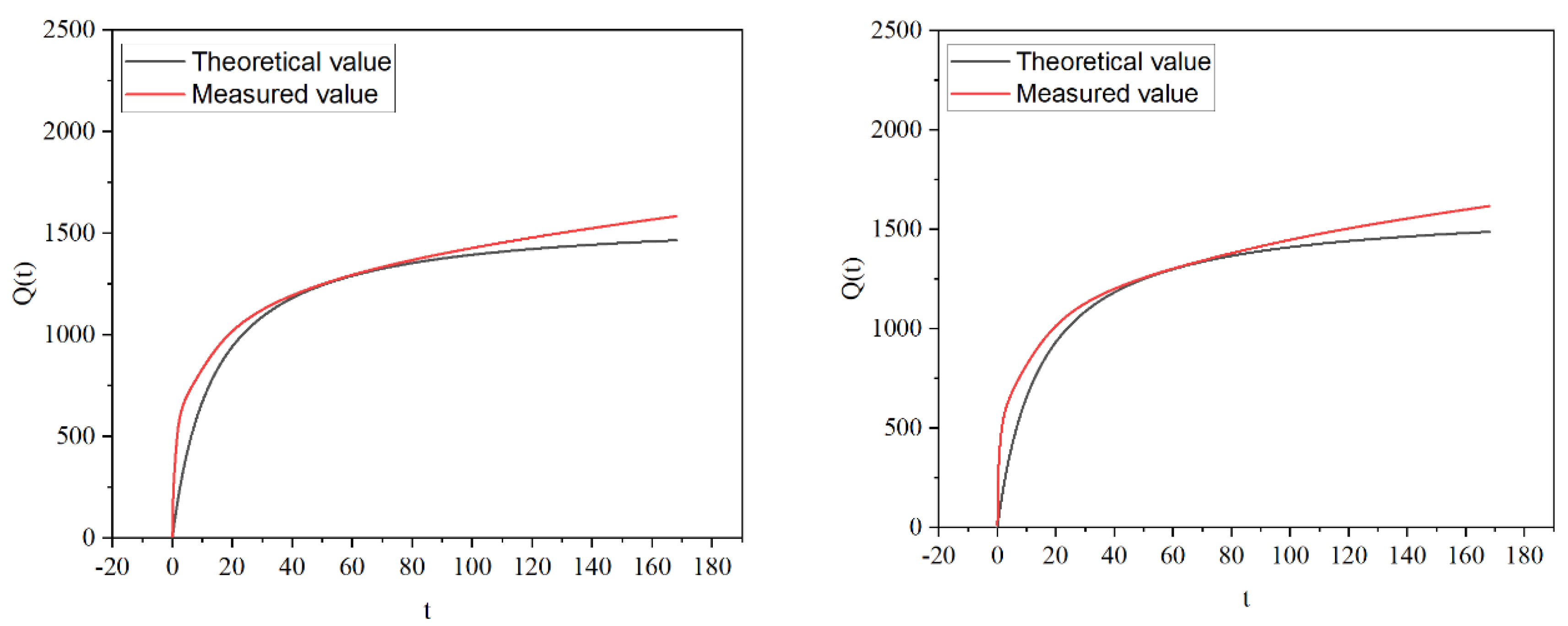 Preprints 104089 g005