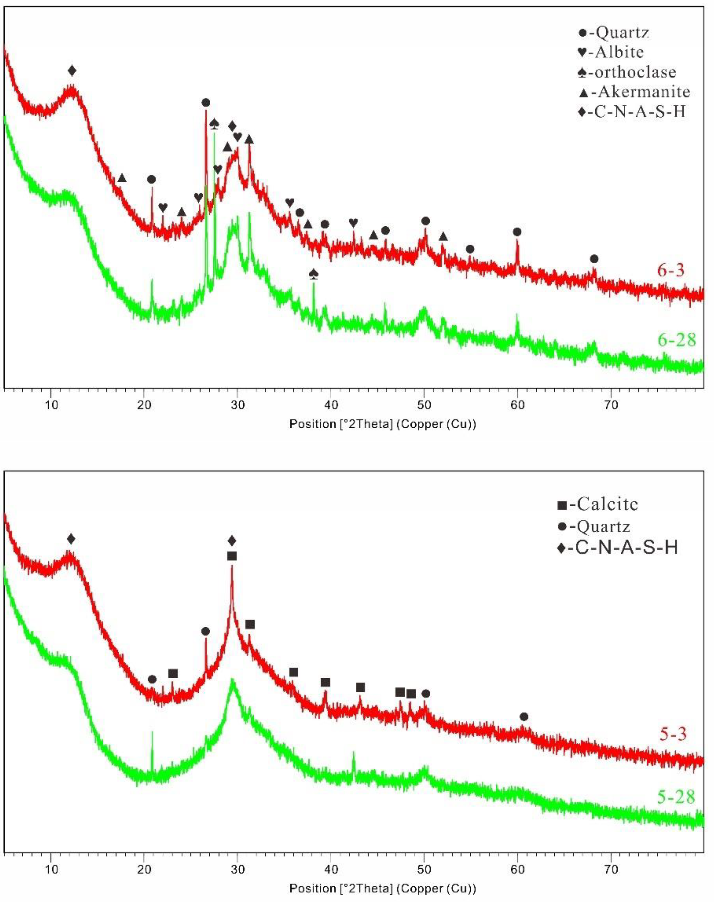 Preprints 104089 g006