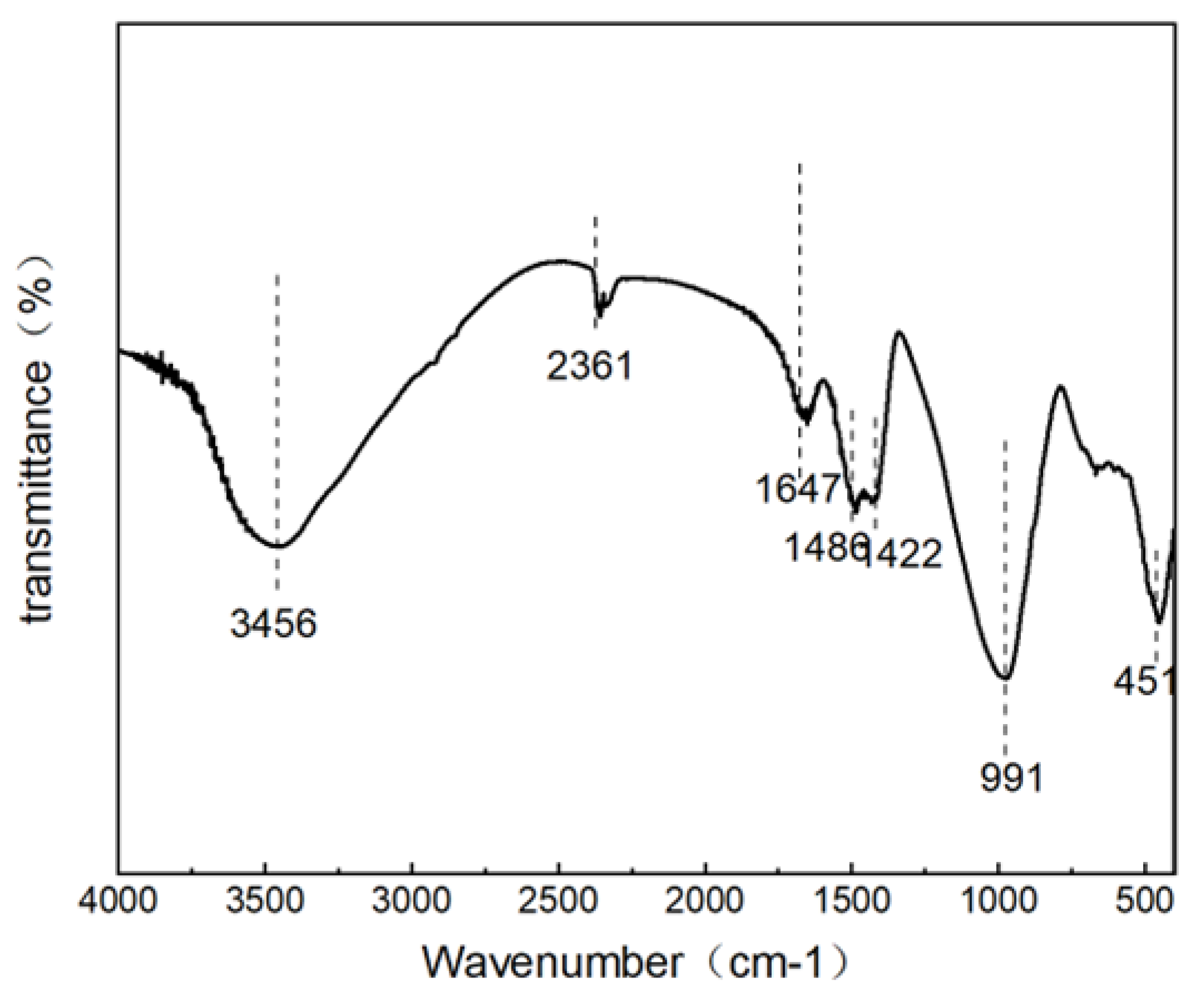 Preprints 104089 g007