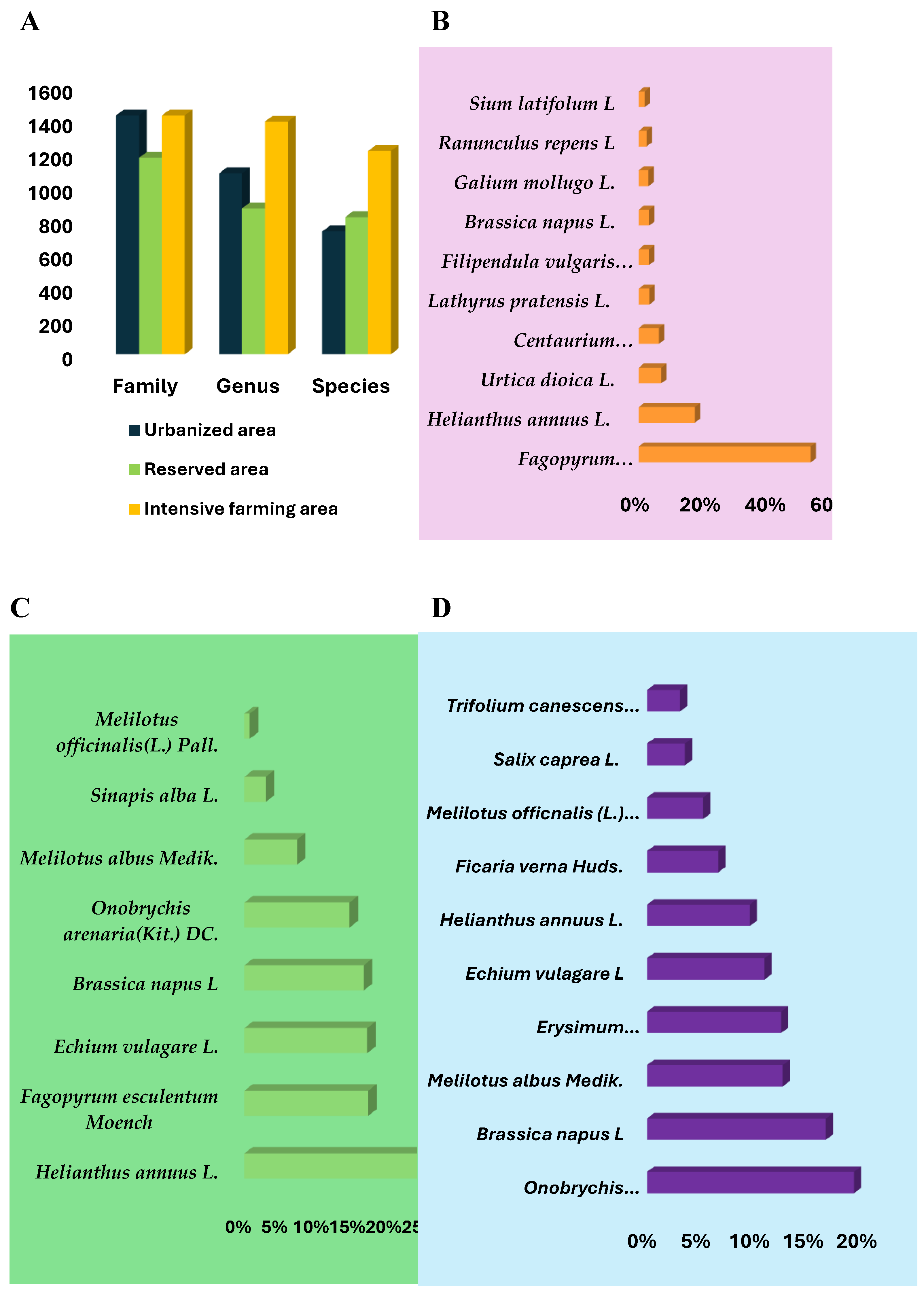 Preprints 113598 g002