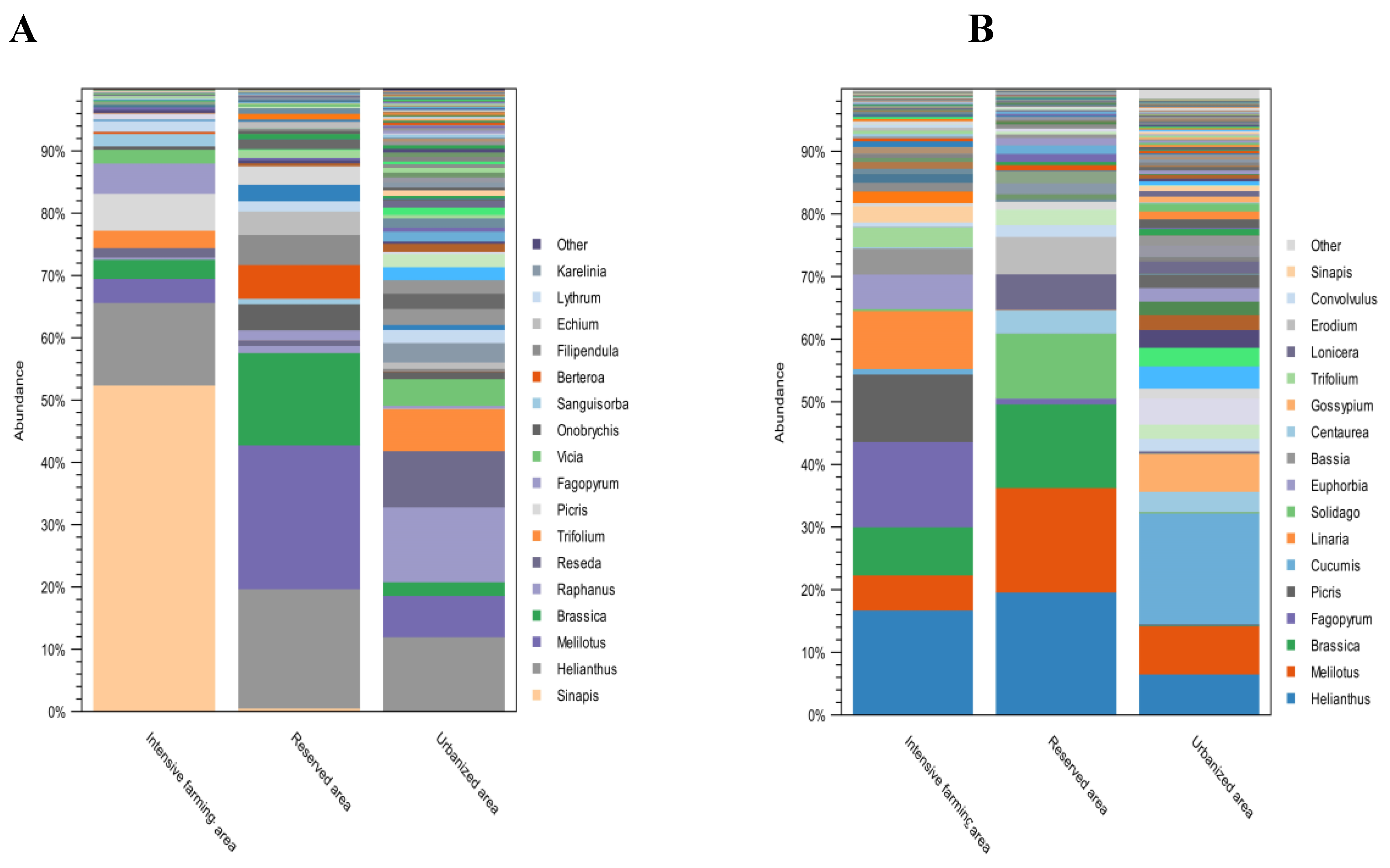 Preprints 113598 g004