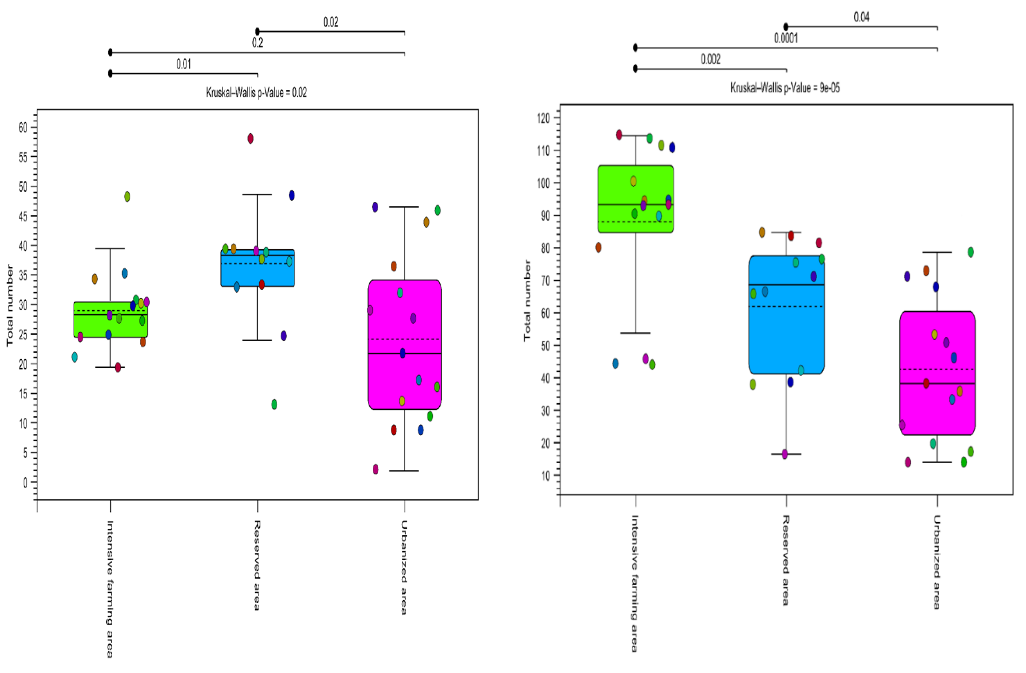 Preprints 113598 g005