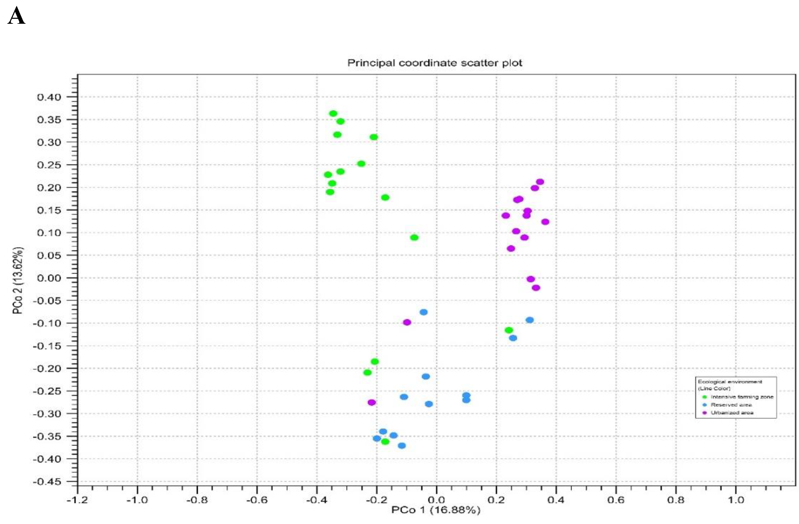 Preprints 113598 g006a