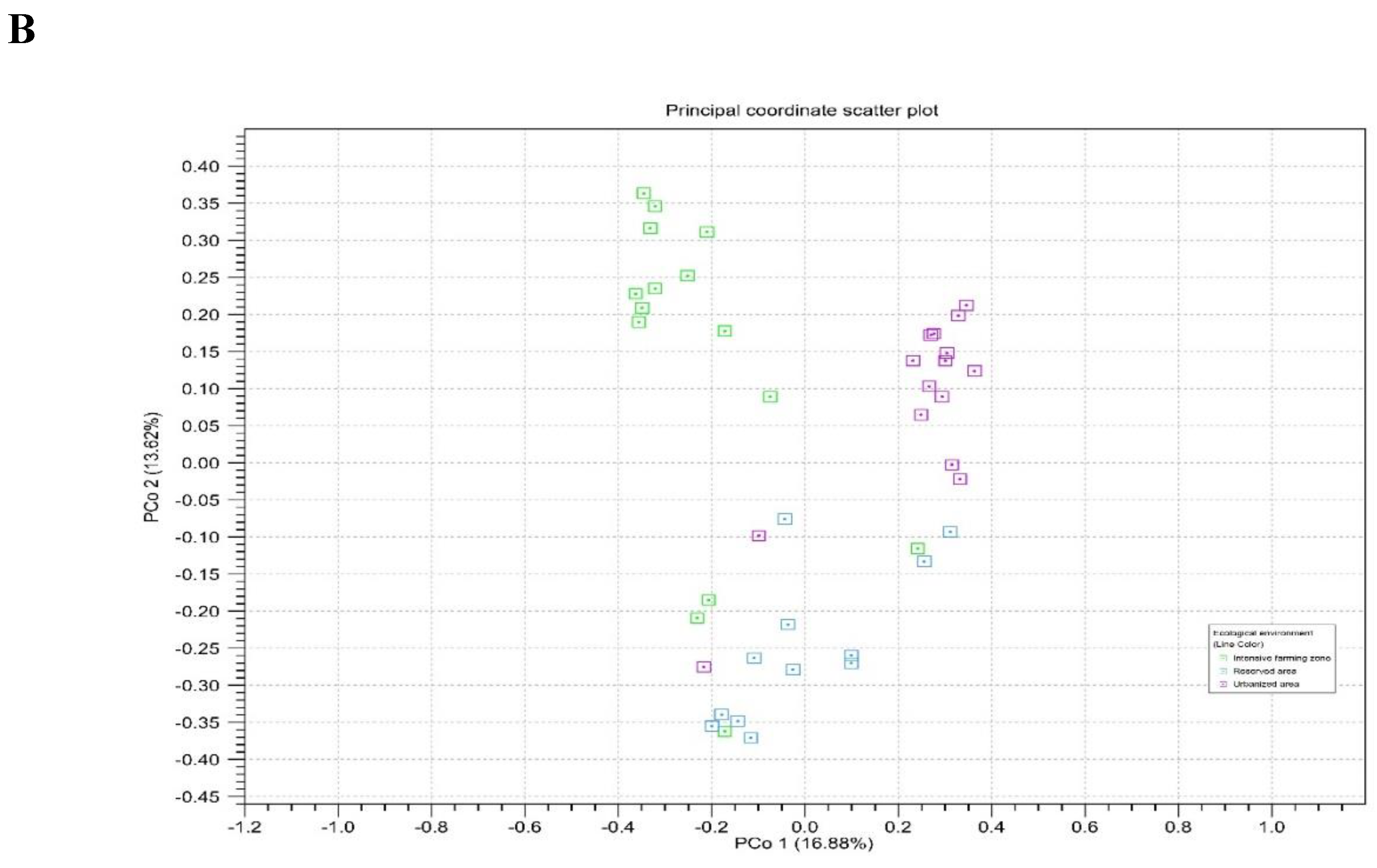 Preprints 113598 g006b