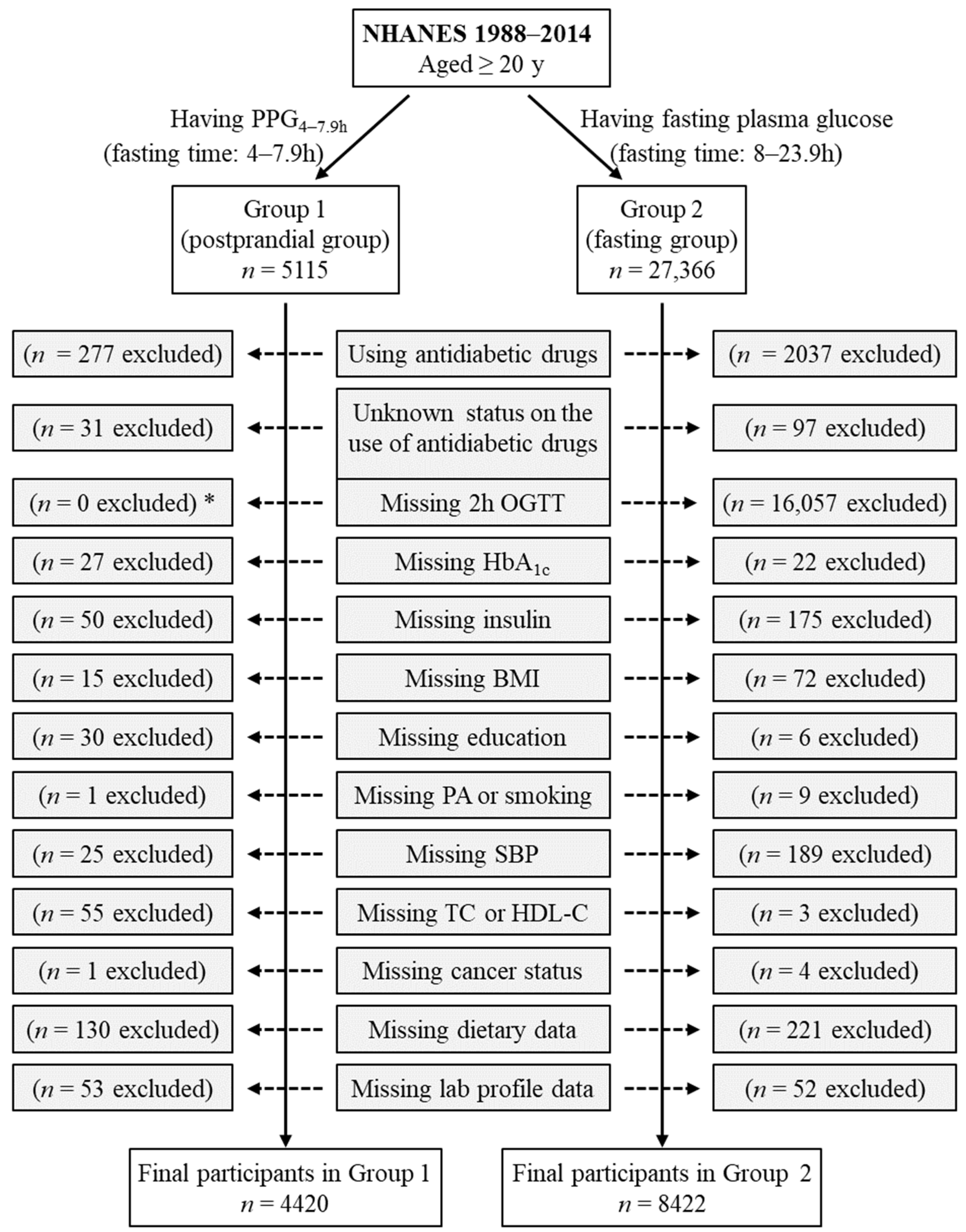 Preprints 103672 g001