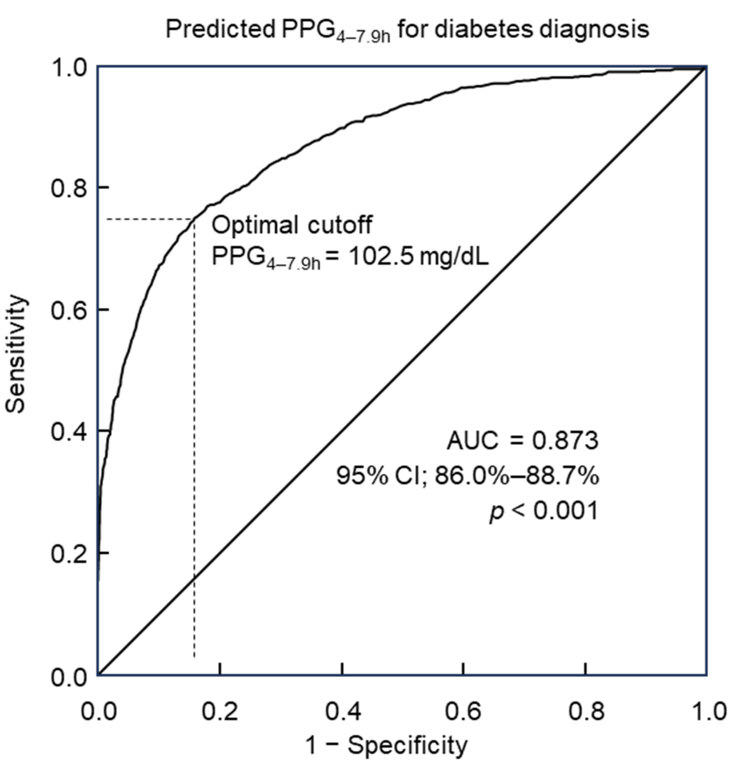 Preprints 103672 g002