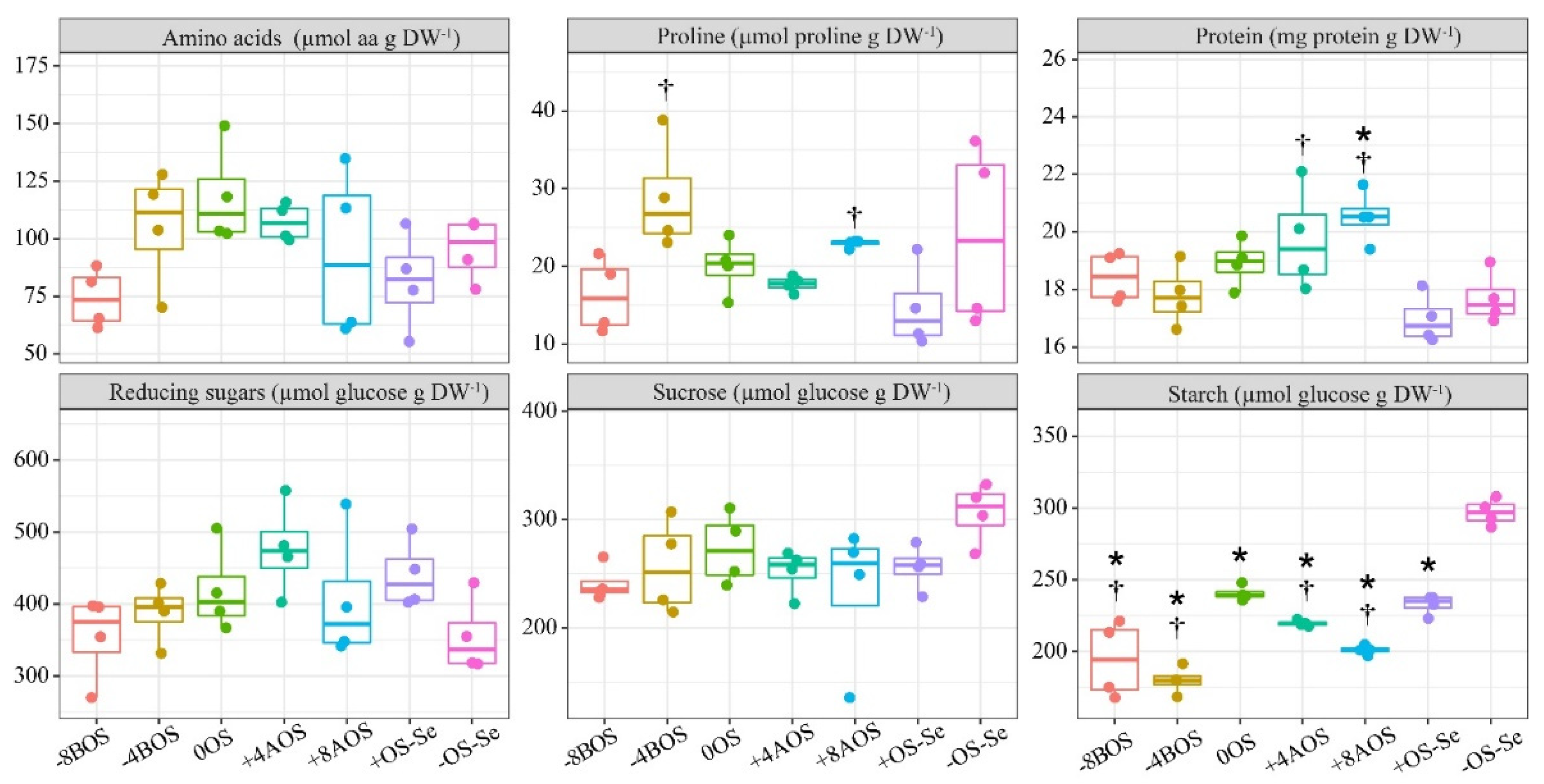 Preprints 79467 g003