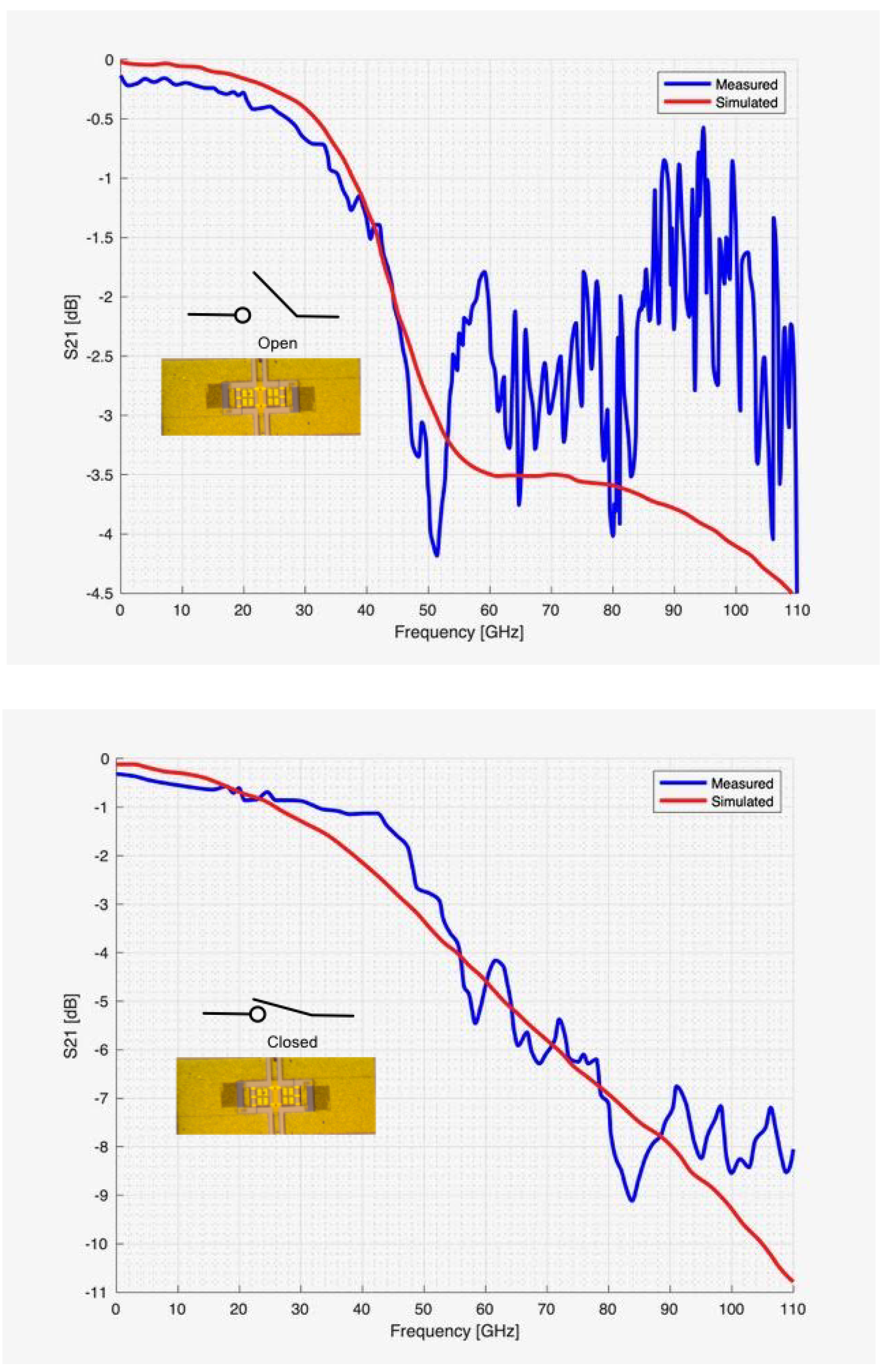 Preprints 116999 g006