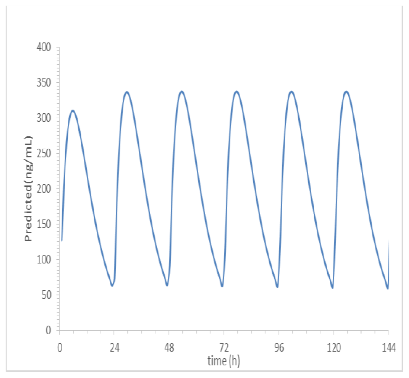 Preprints 120785 g005