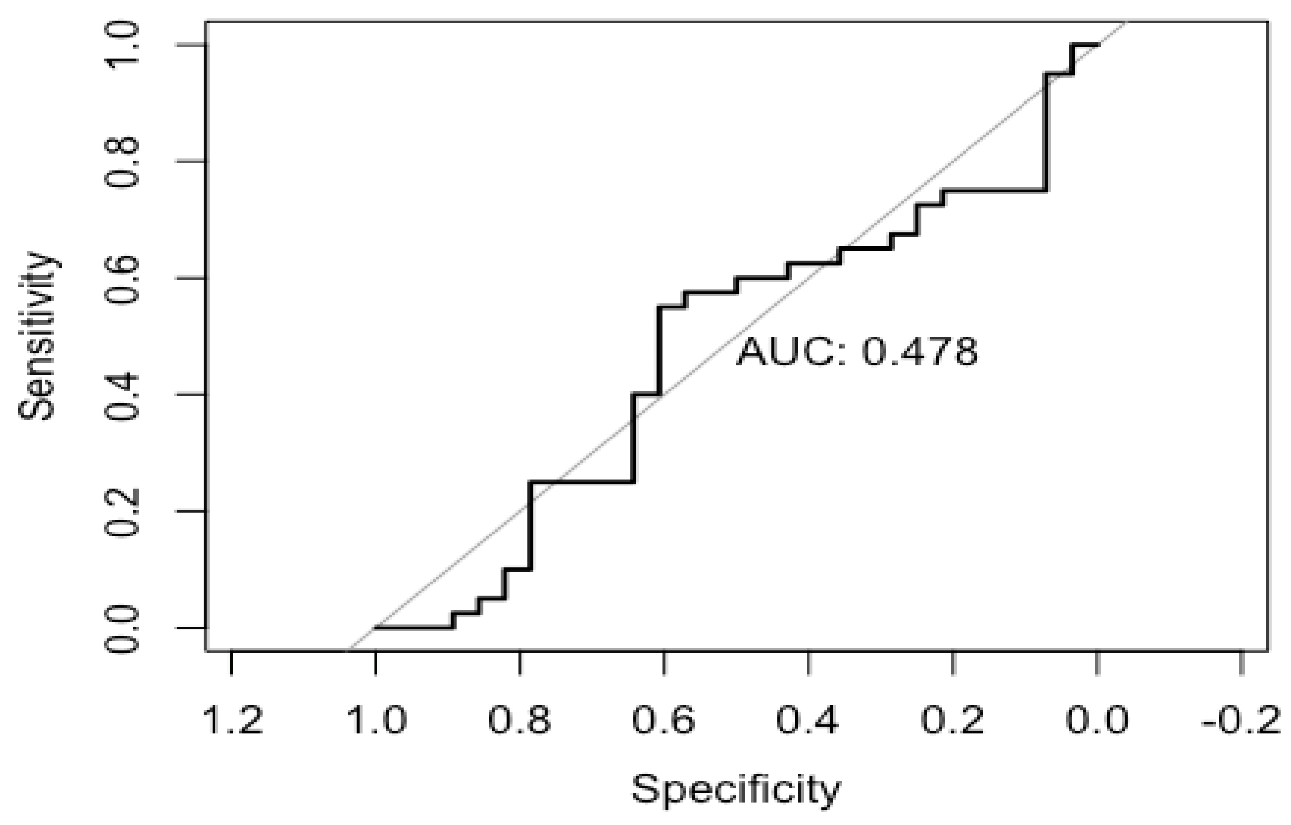 Preprints 120224 g006