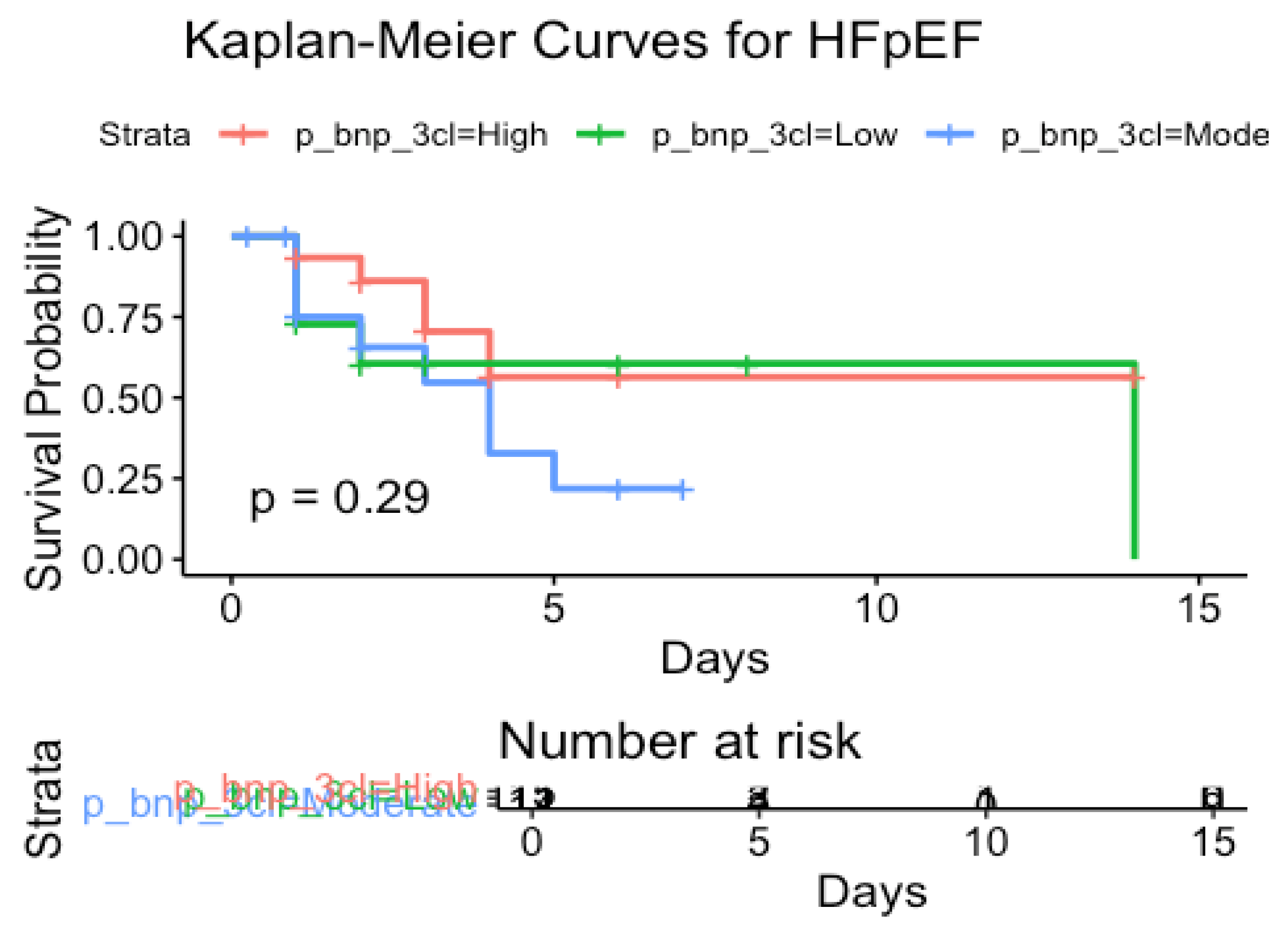 Preprints 120224 g007