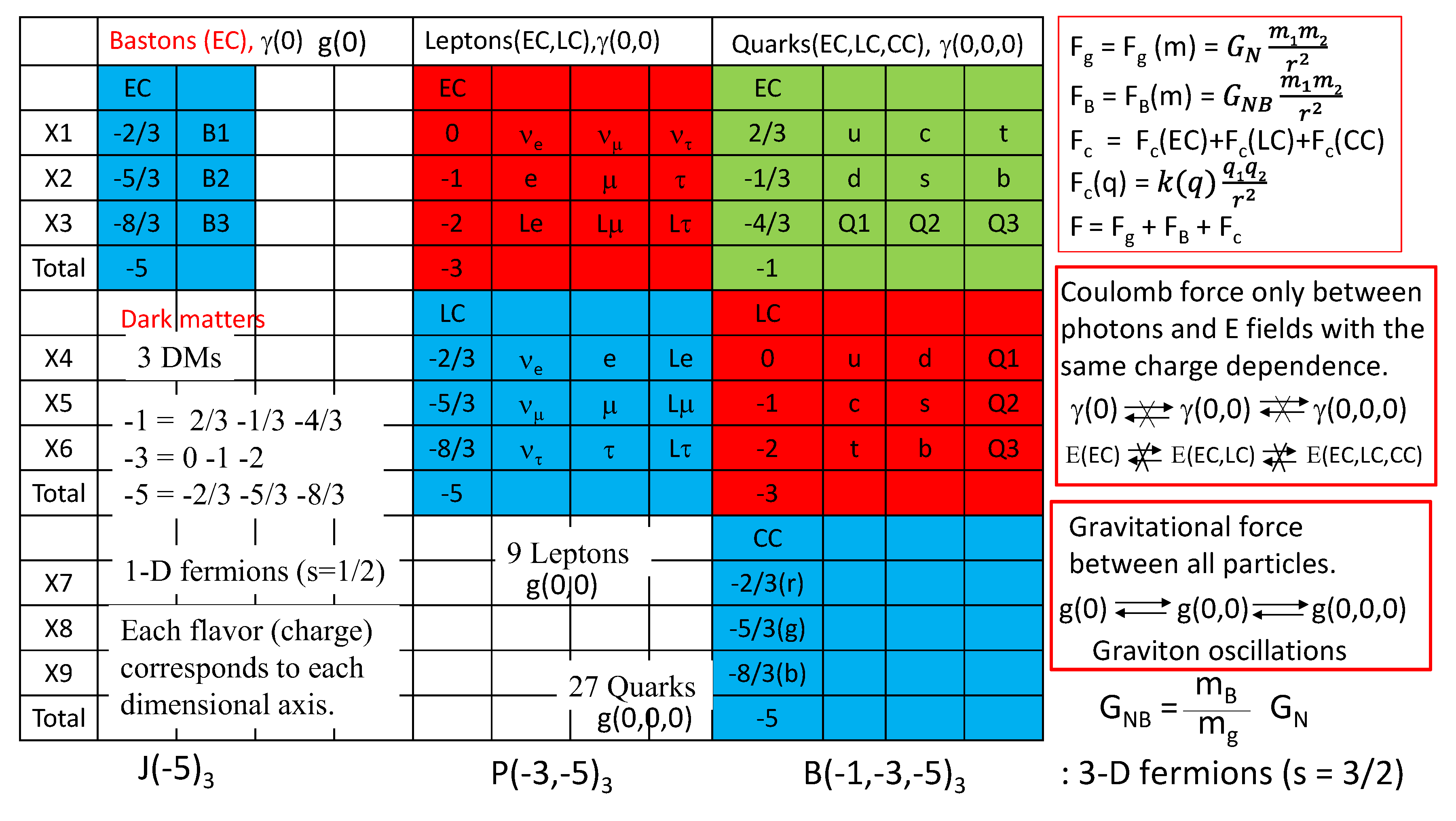 Preprints 119114 g022