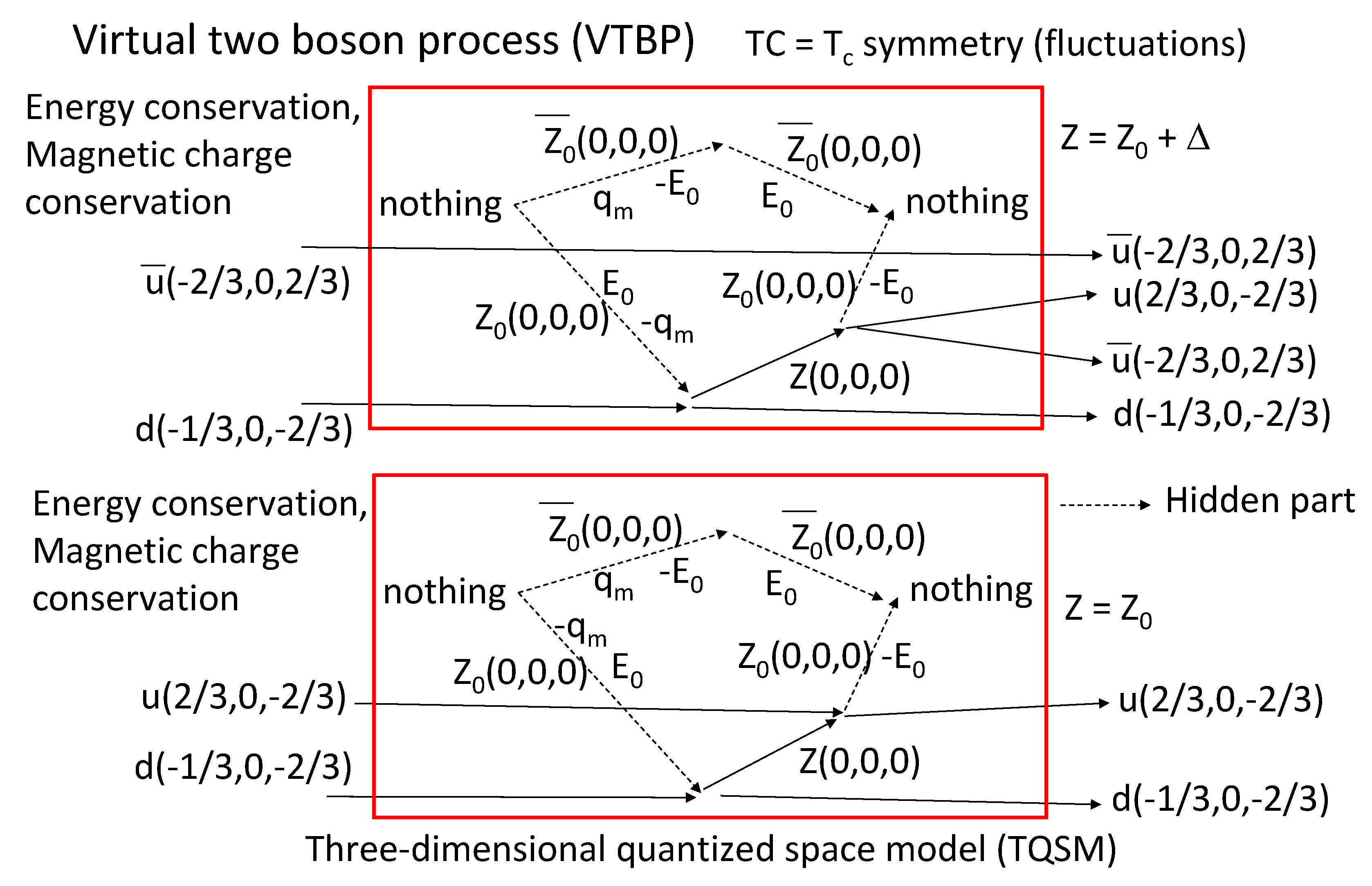 Preprints 119114 g027