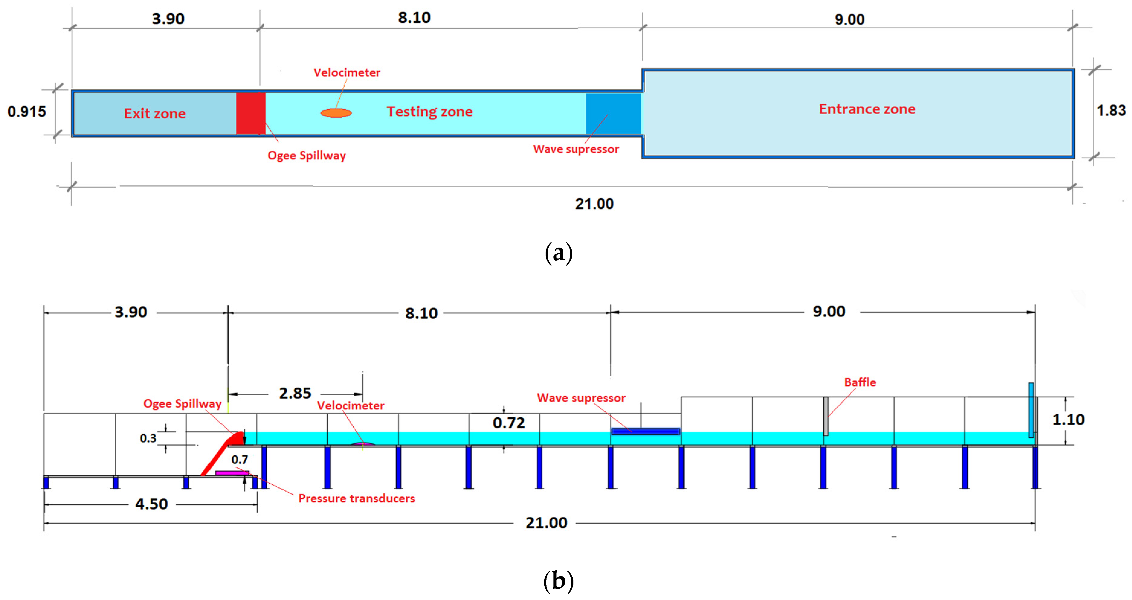 Preprints 93214 g003