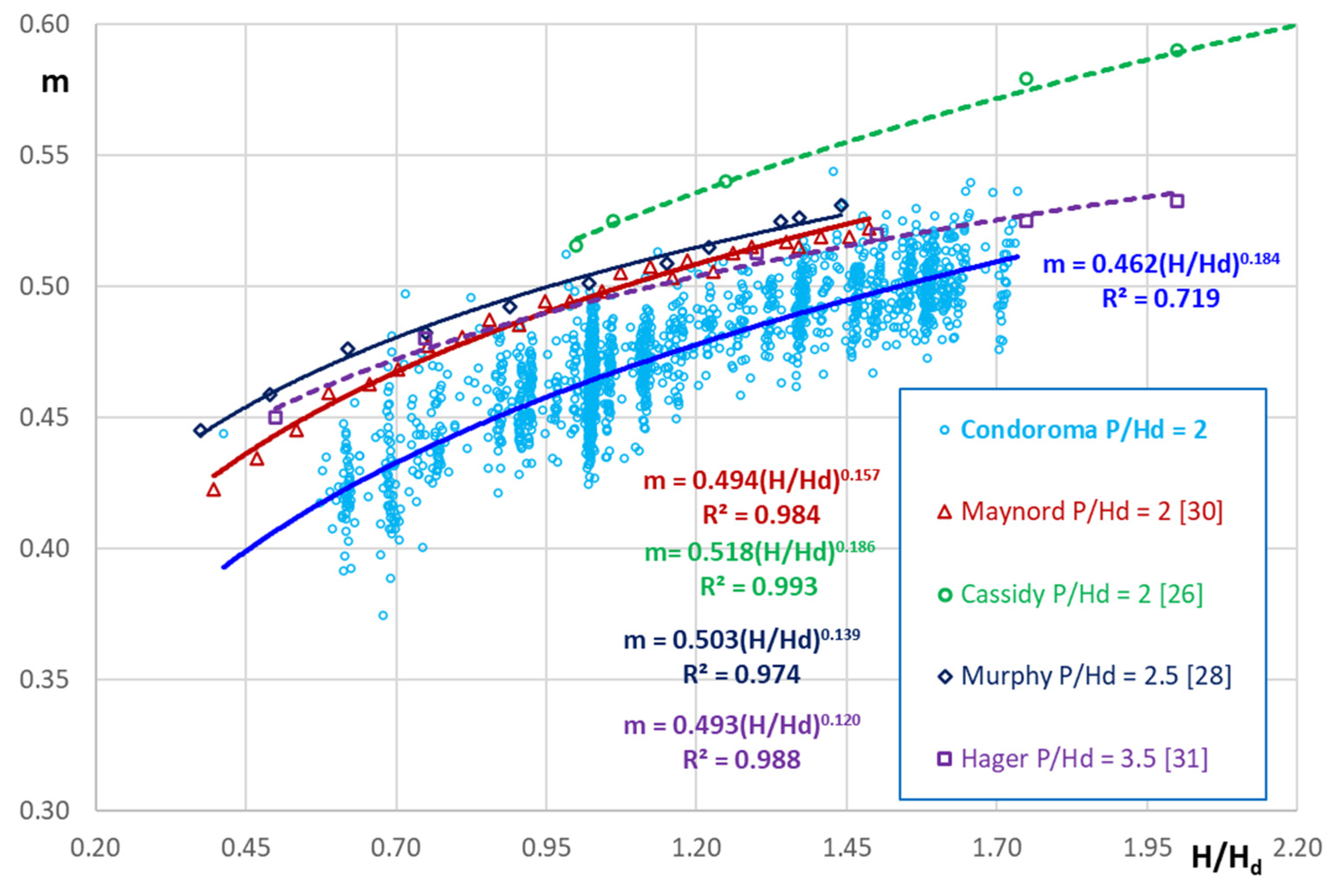 Preprints 93214 g006