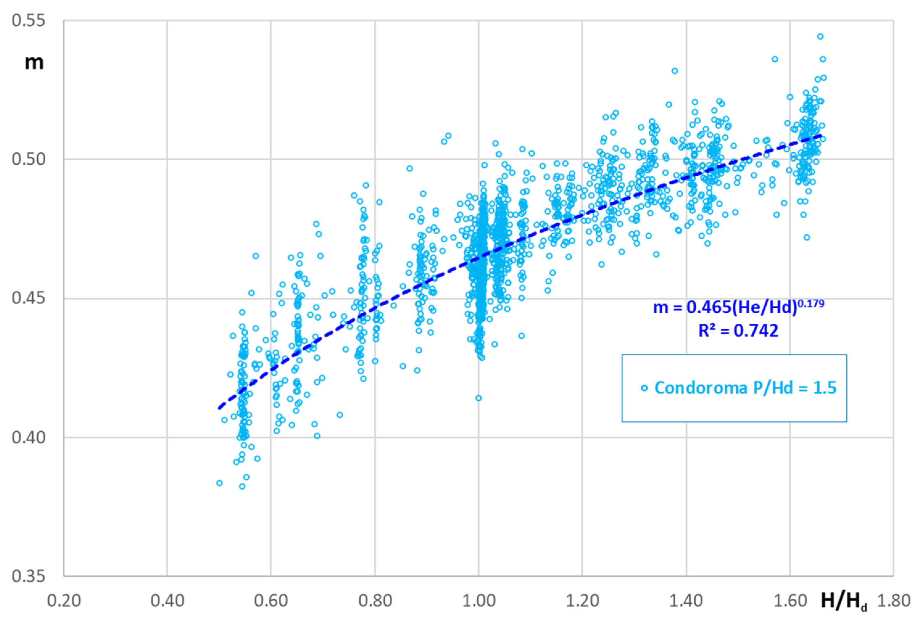 Preprints 93214 g007