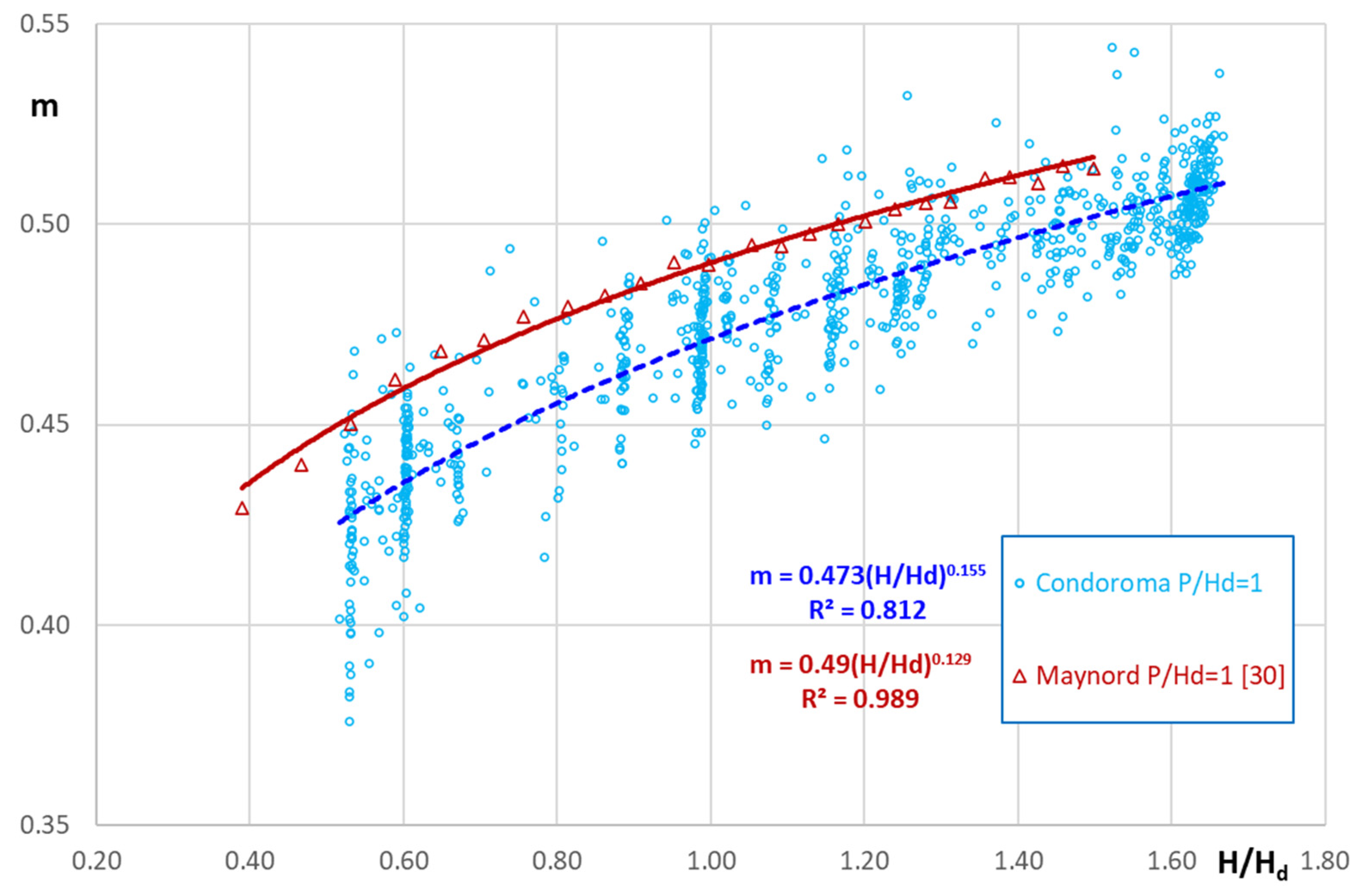 Preprints 93214 g008