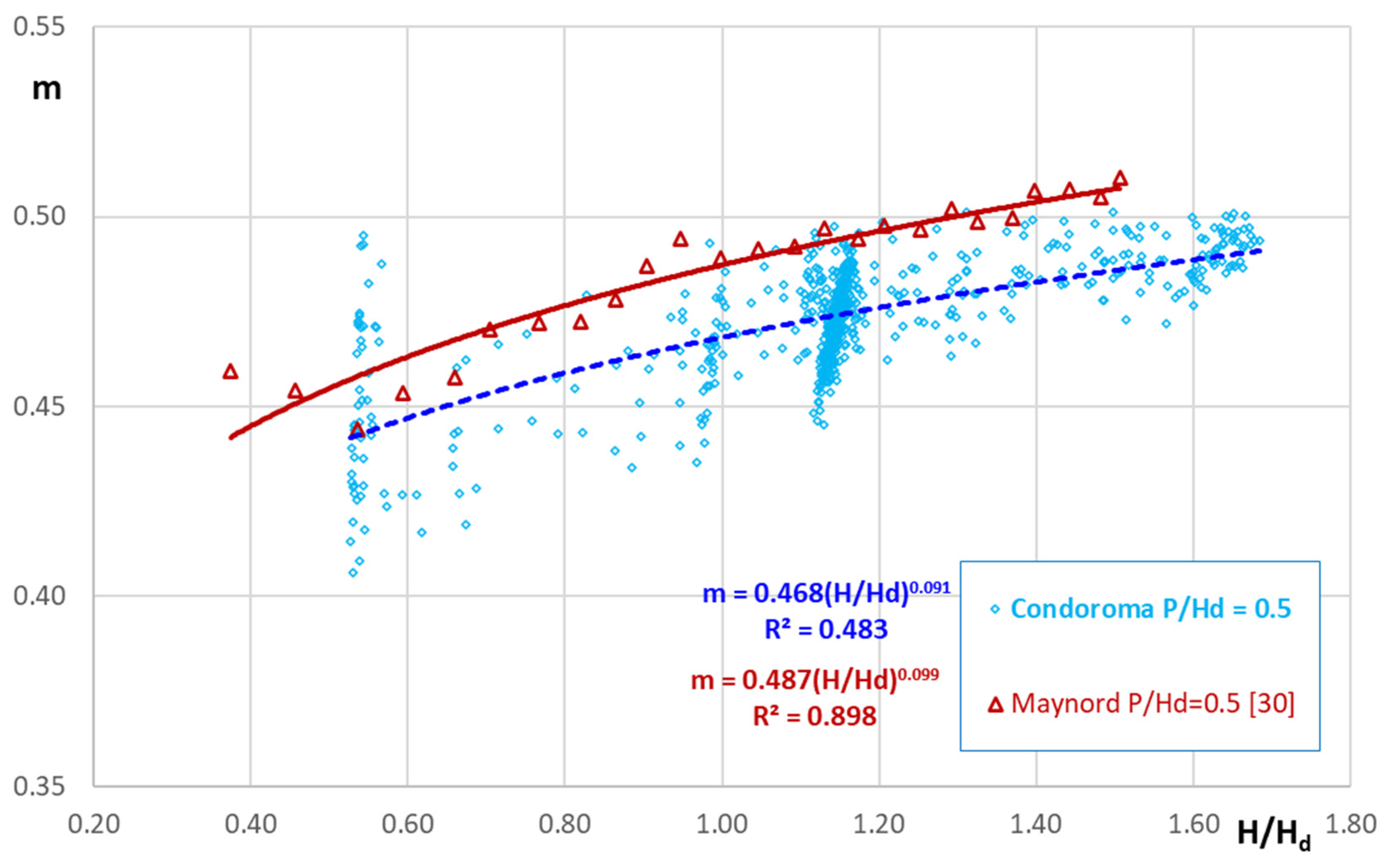 Preprints 93214 g009