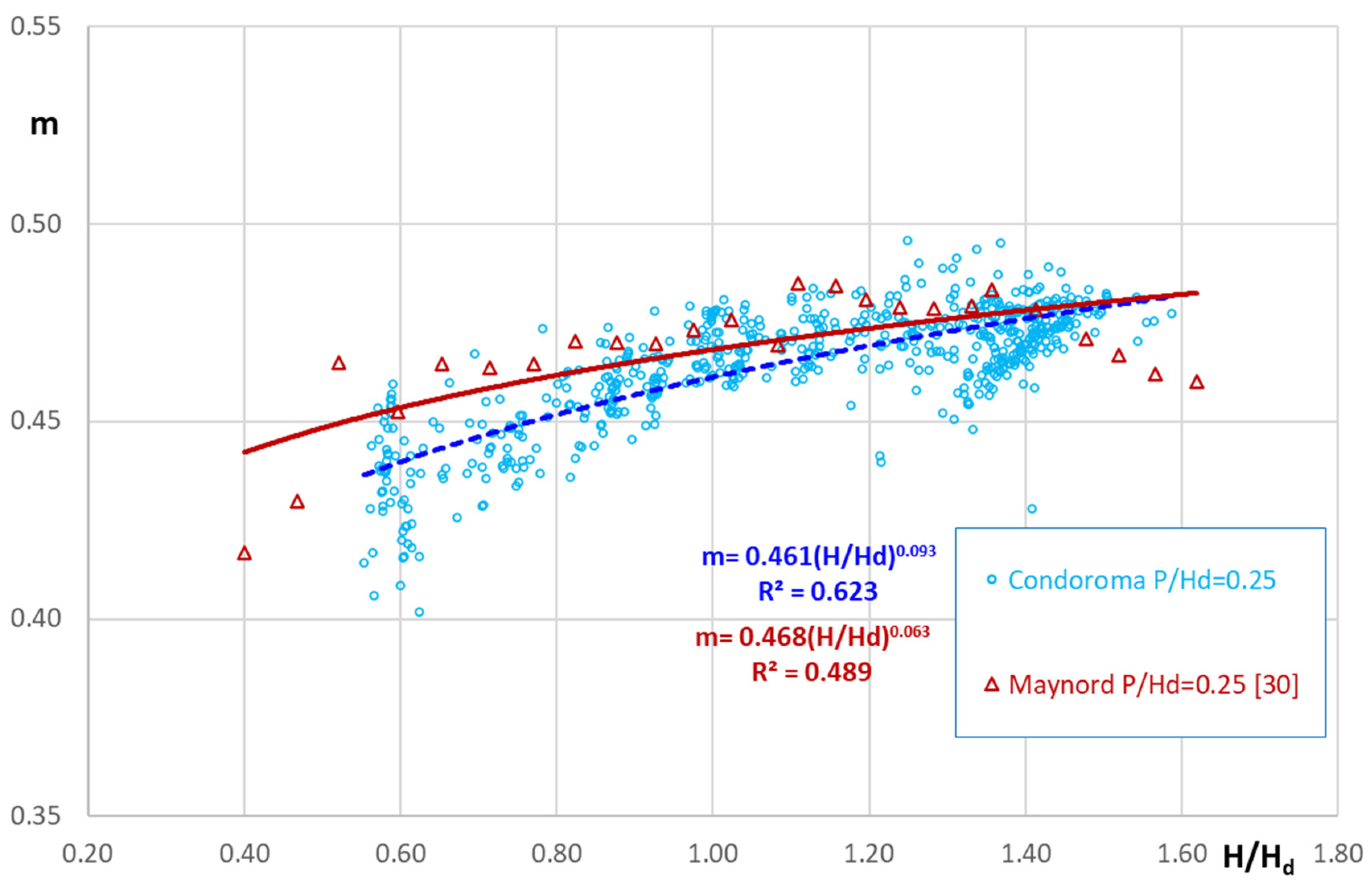 Preprints 93214 g010