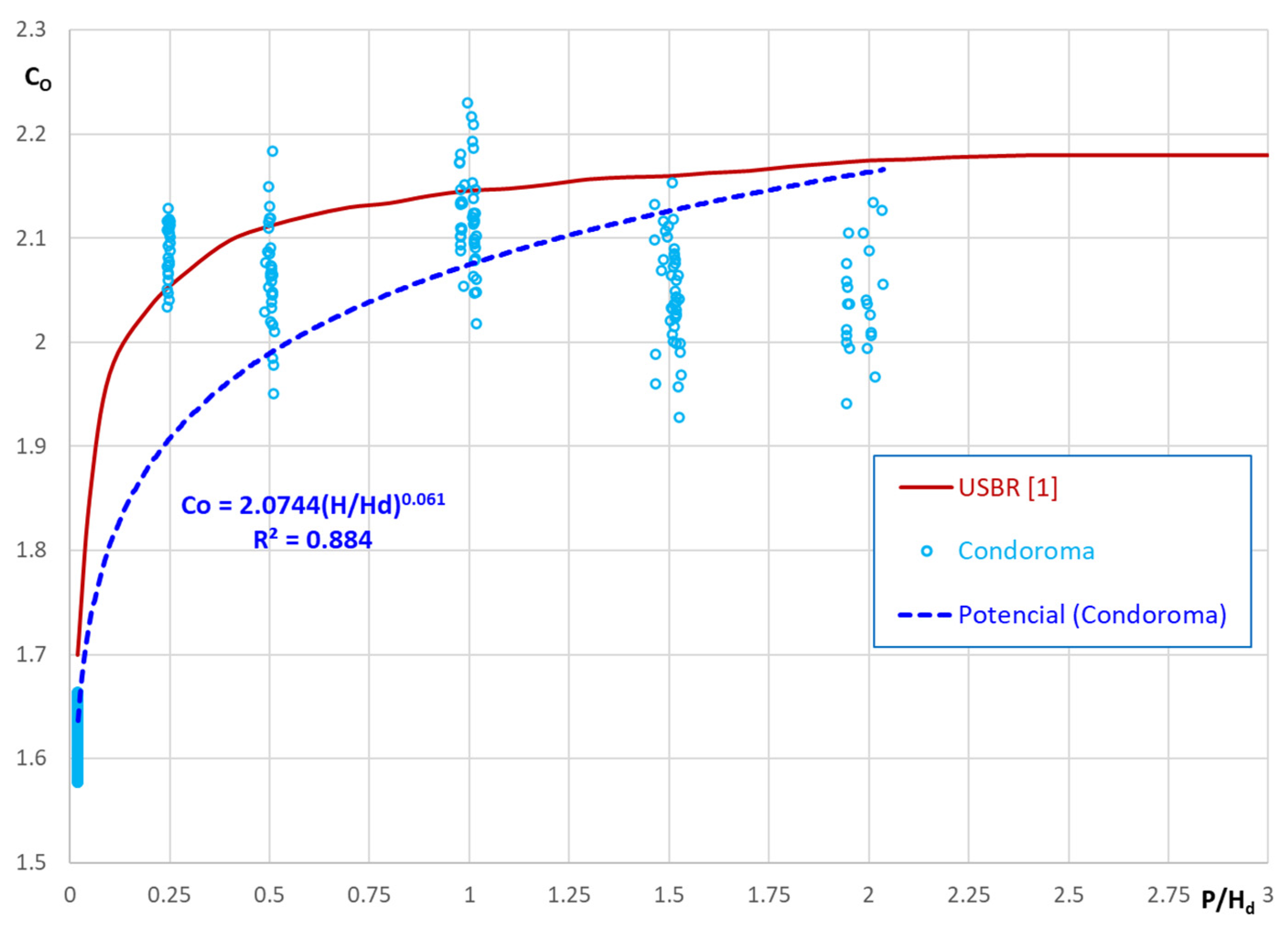 Preprints 93214 g011