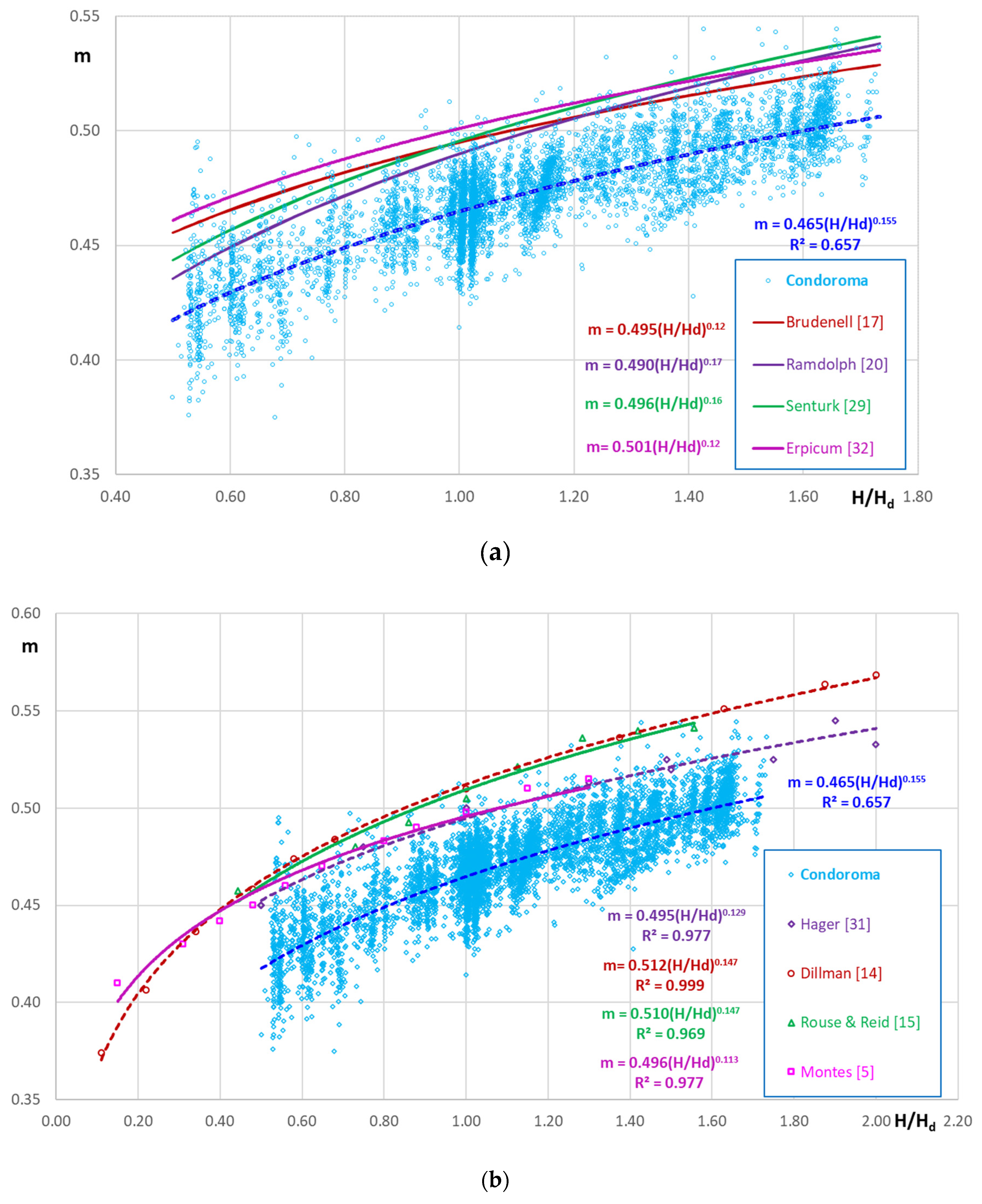 Preprints 93214 g012