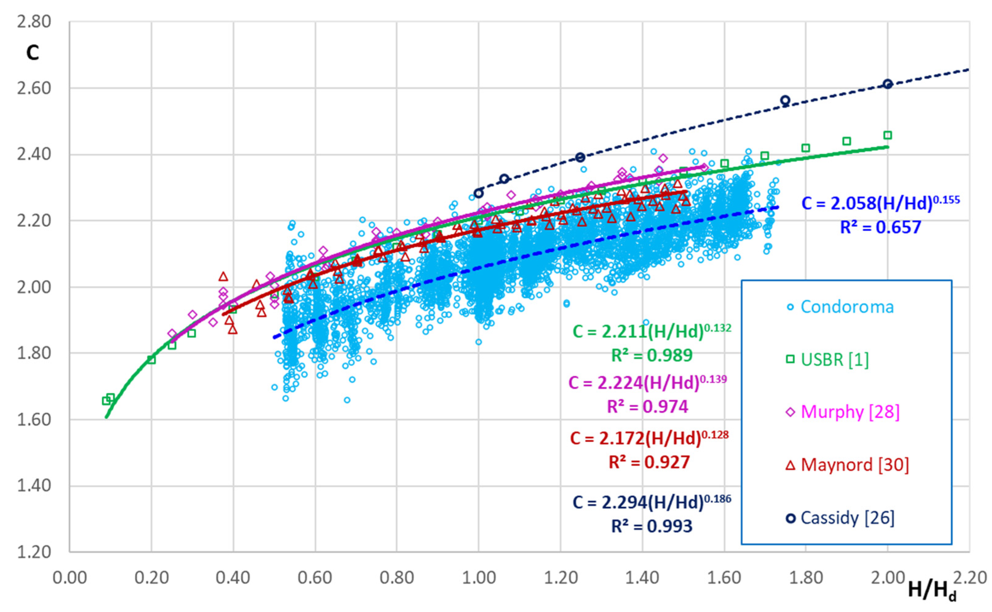 Preprints 93214 g013