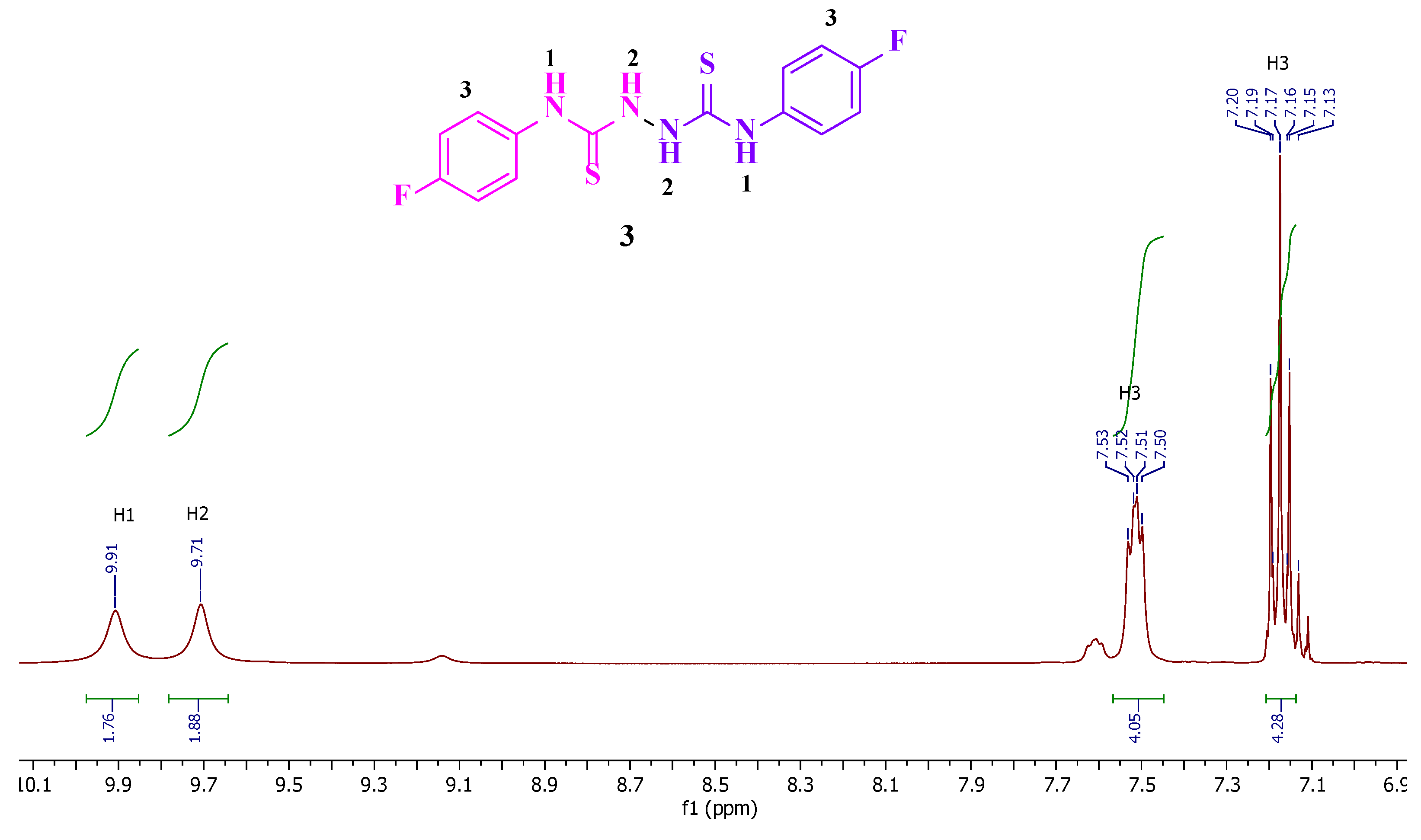 Preprints 138008 g002