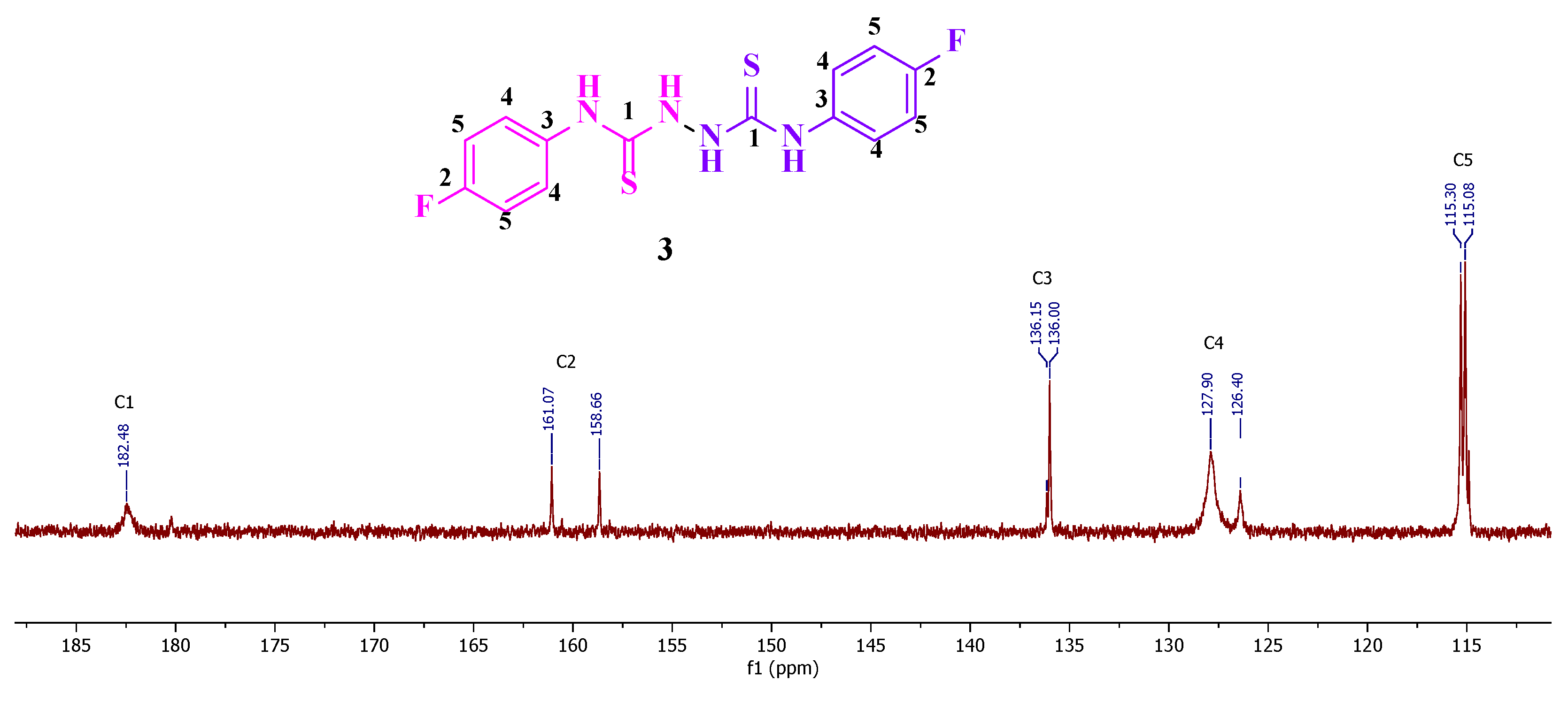 Preprints 138008 g003