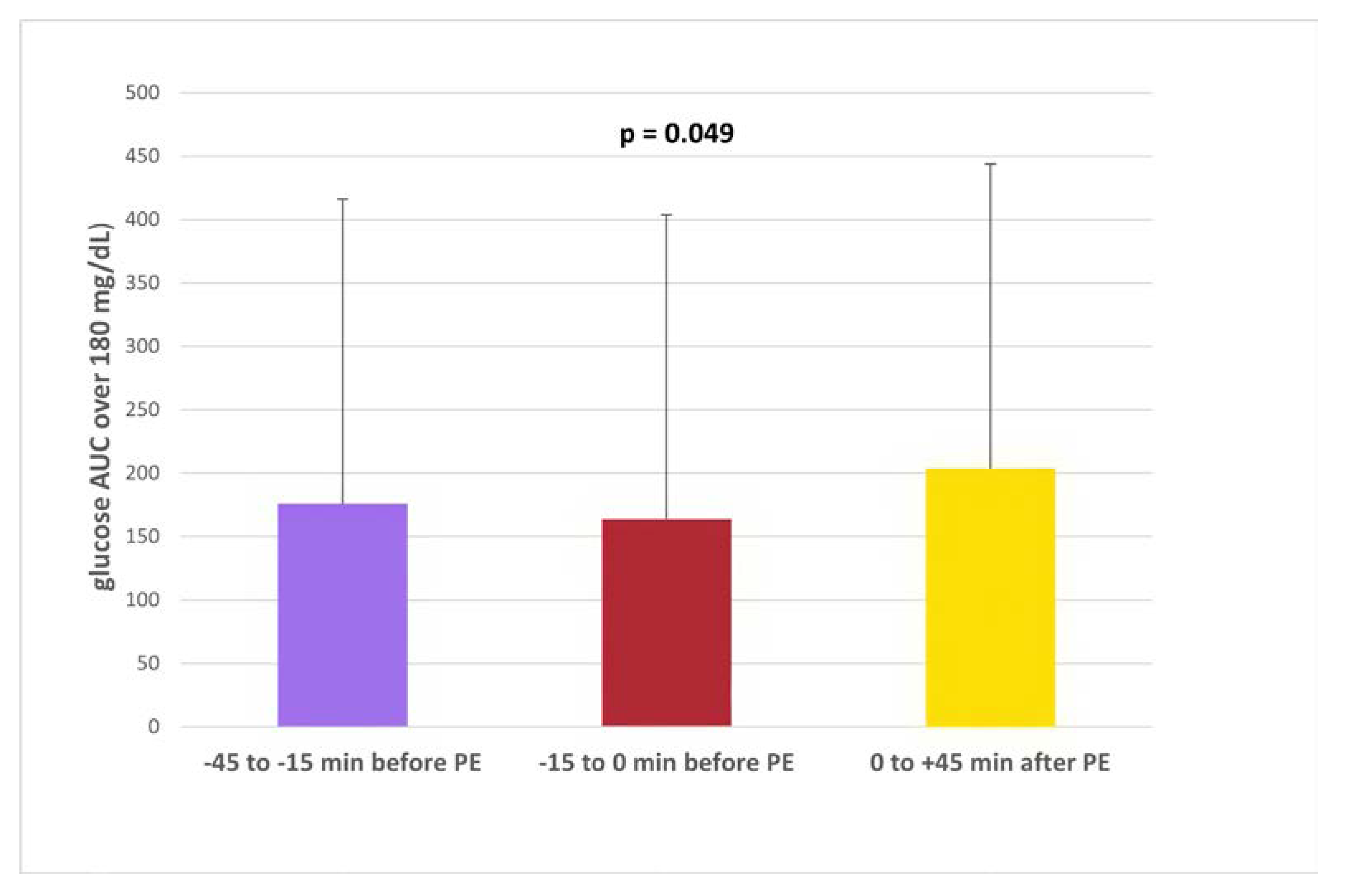 Preprints 106509 g002