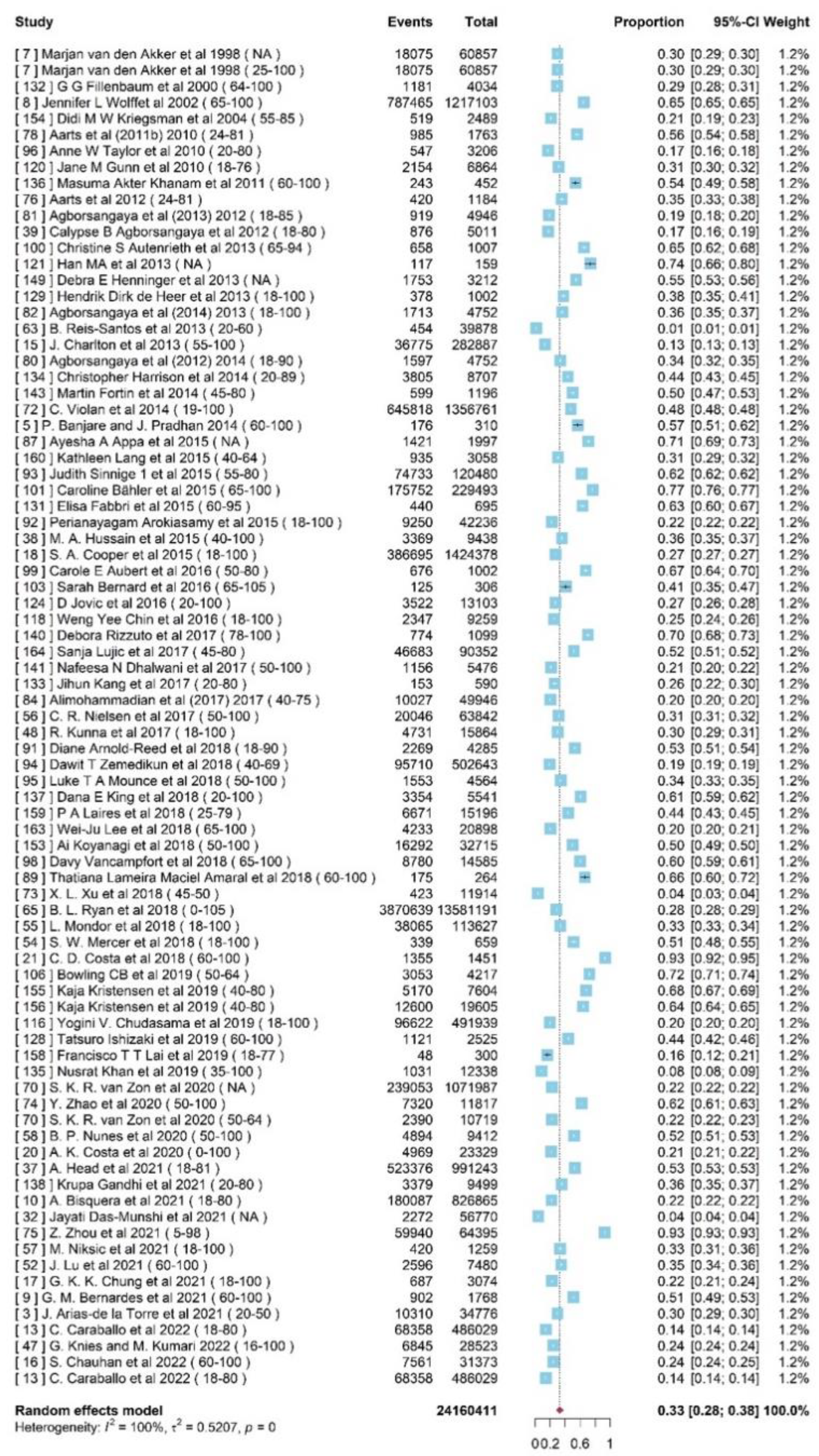 Preprints 83036 g001