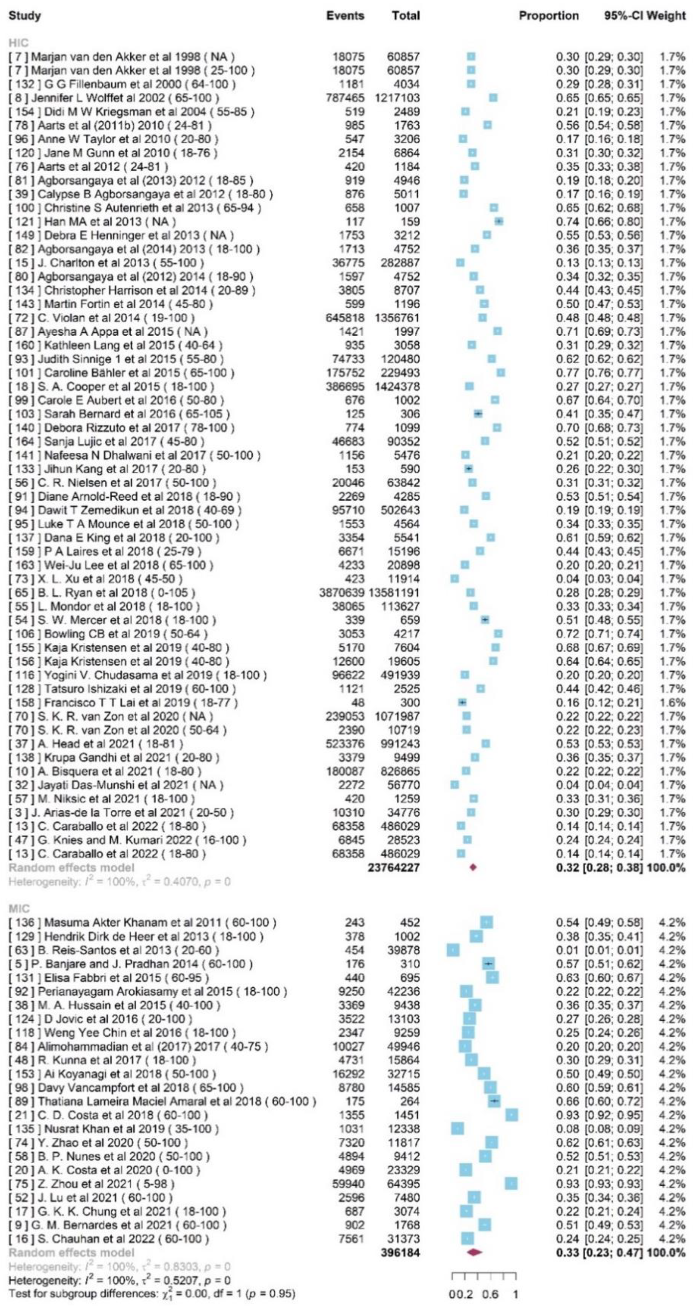 Preprints 83036 g002