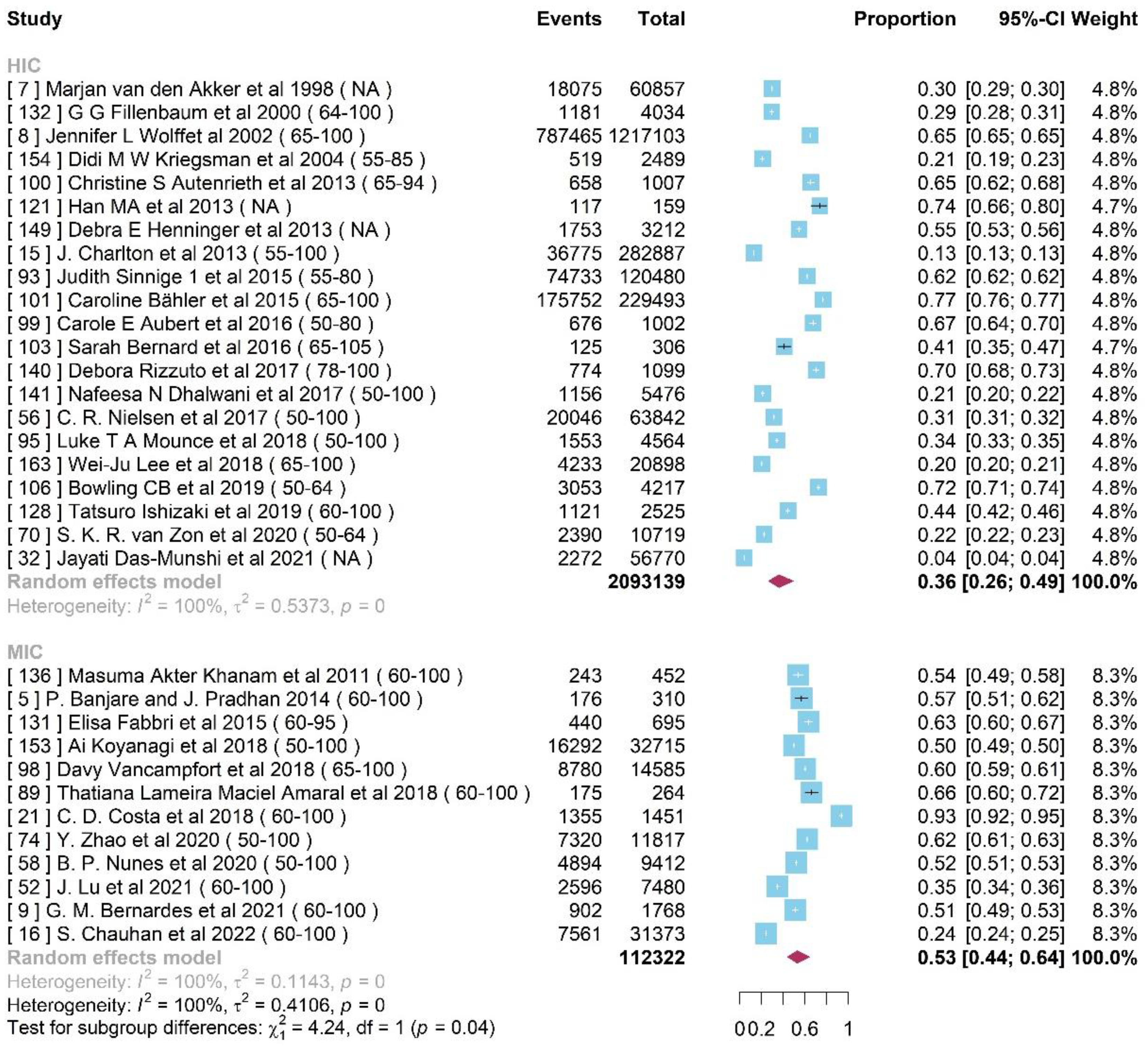 Preprints 83036 g003