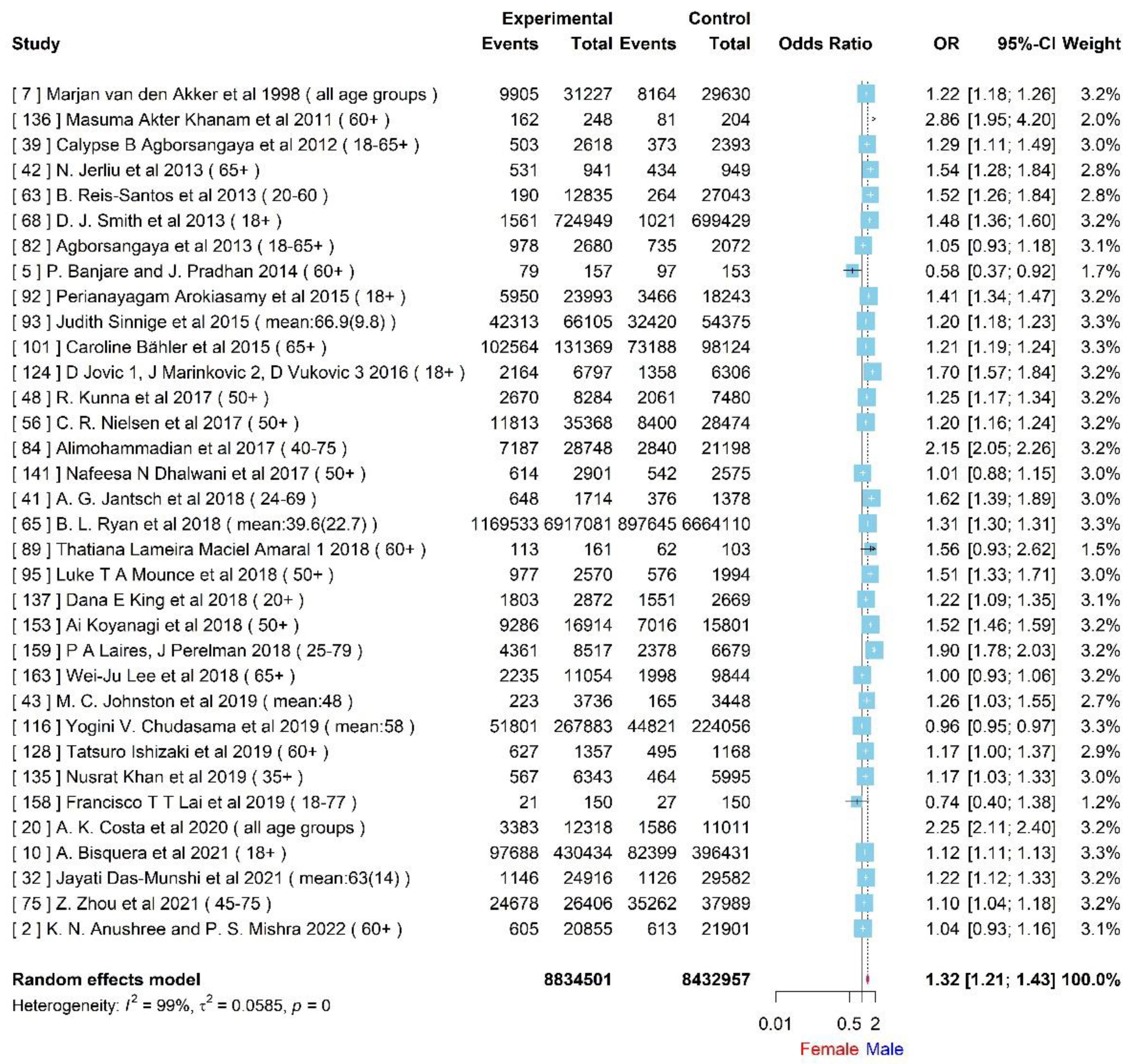 Preprints 83036 g004