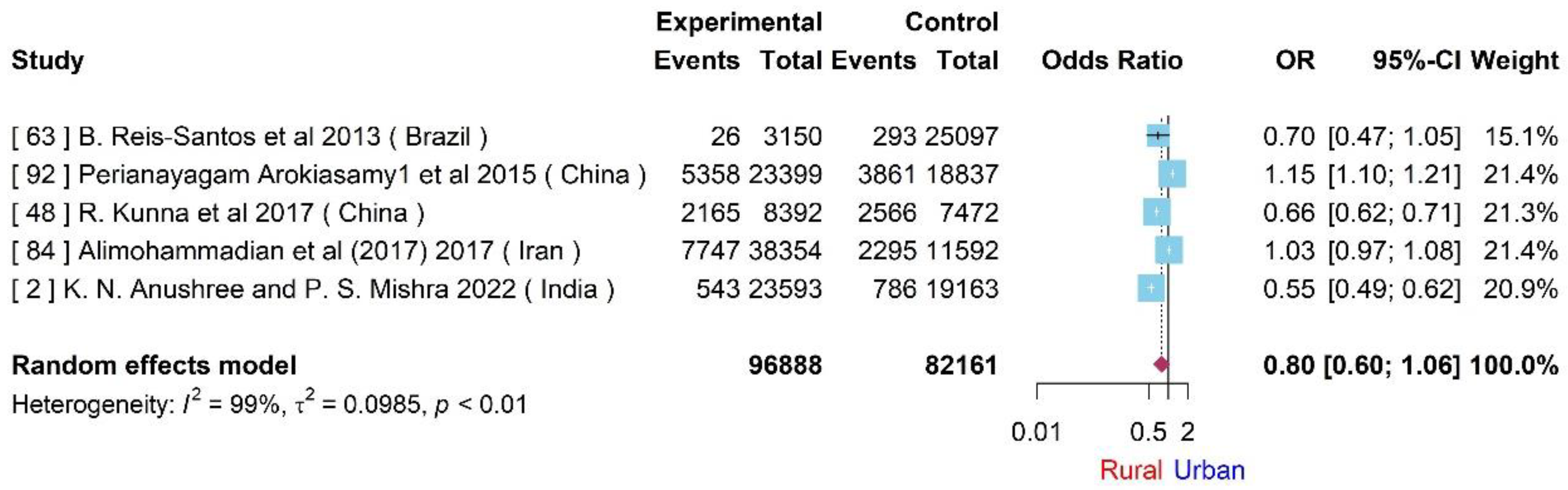 Preprints 83036 g005