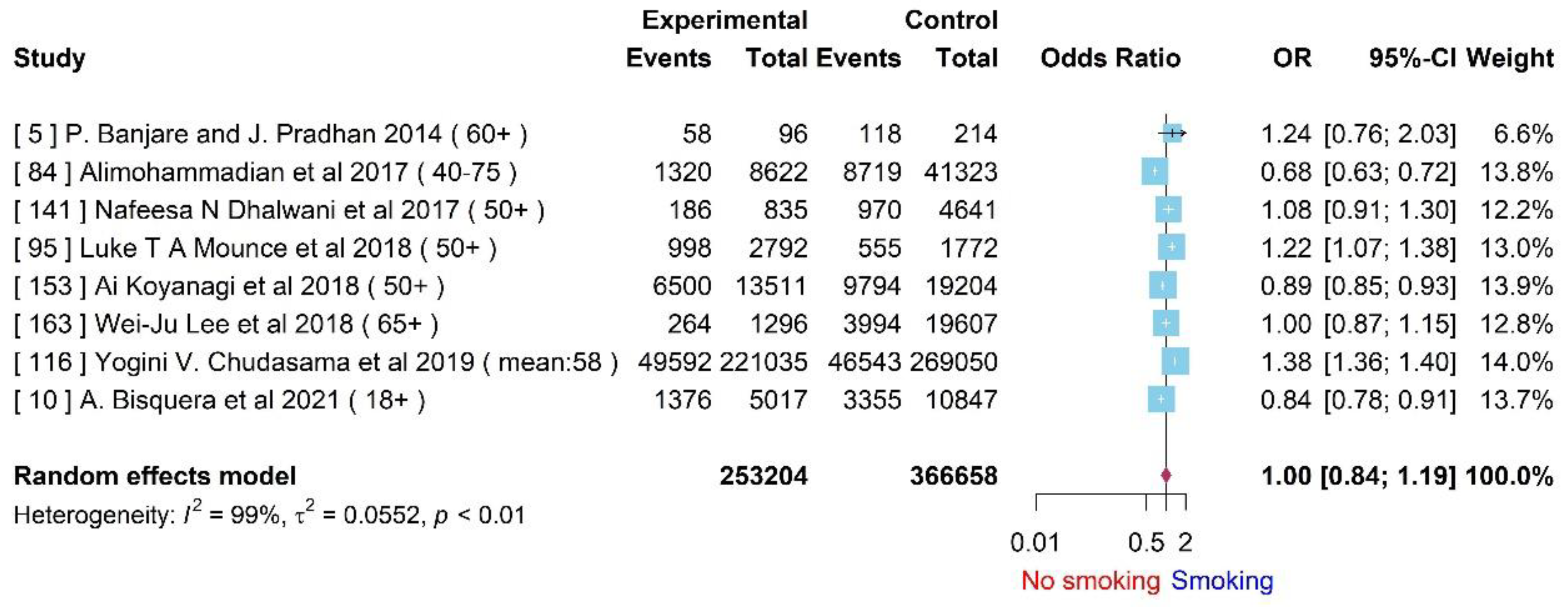 Preprints 83036 g006