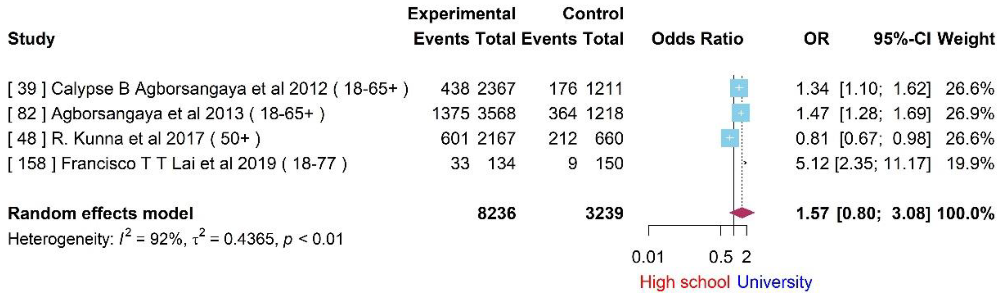 Preprints 83036 g008