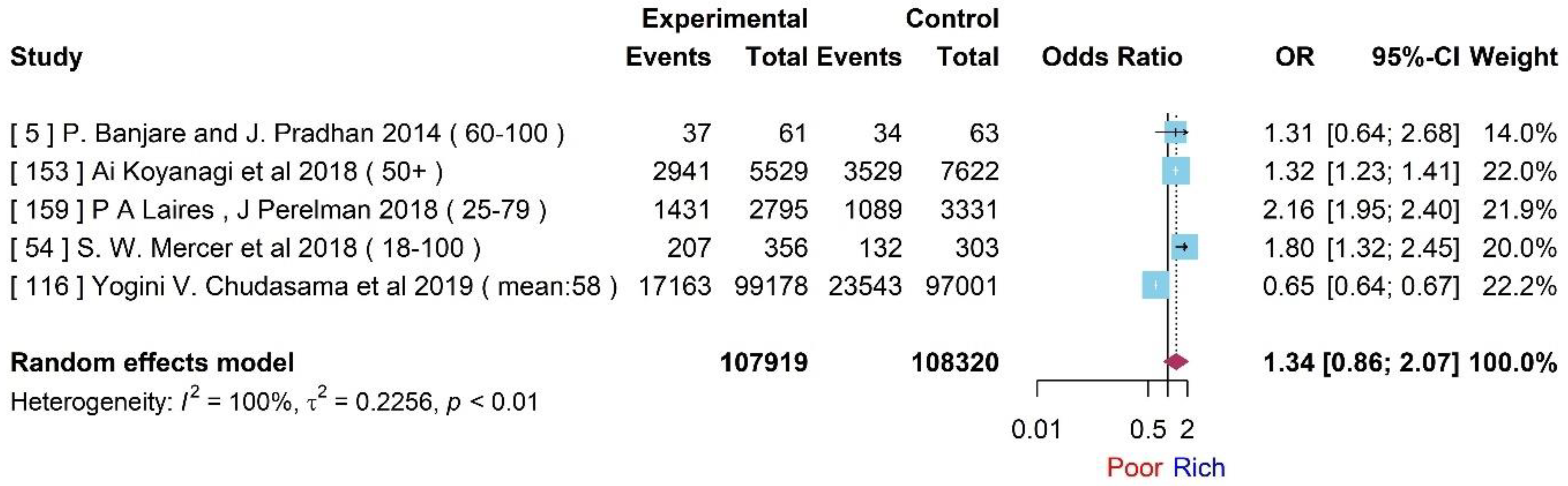 Preprints 83036 g010