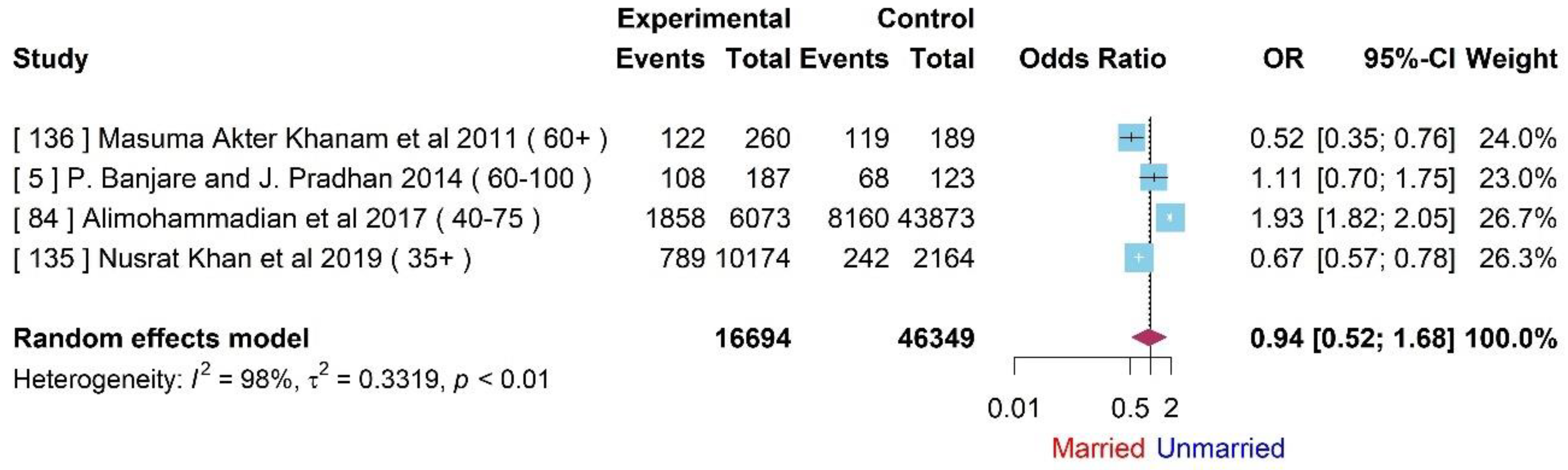 Preprints 83036 g011