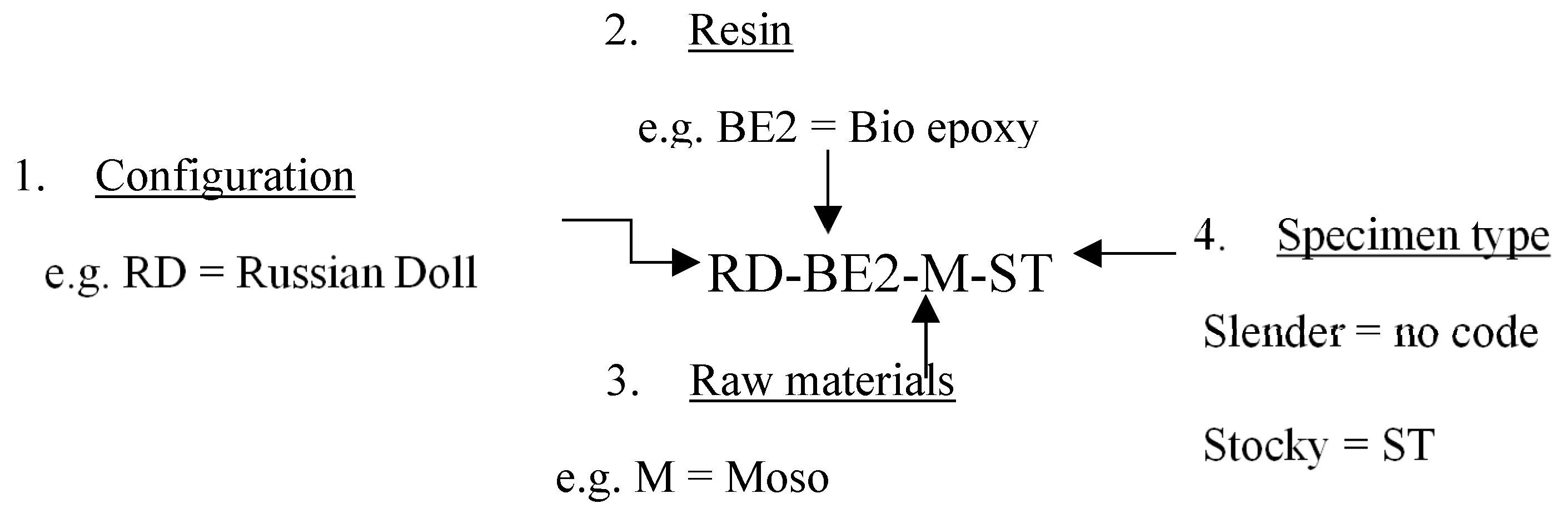 Preprints 112650 g003